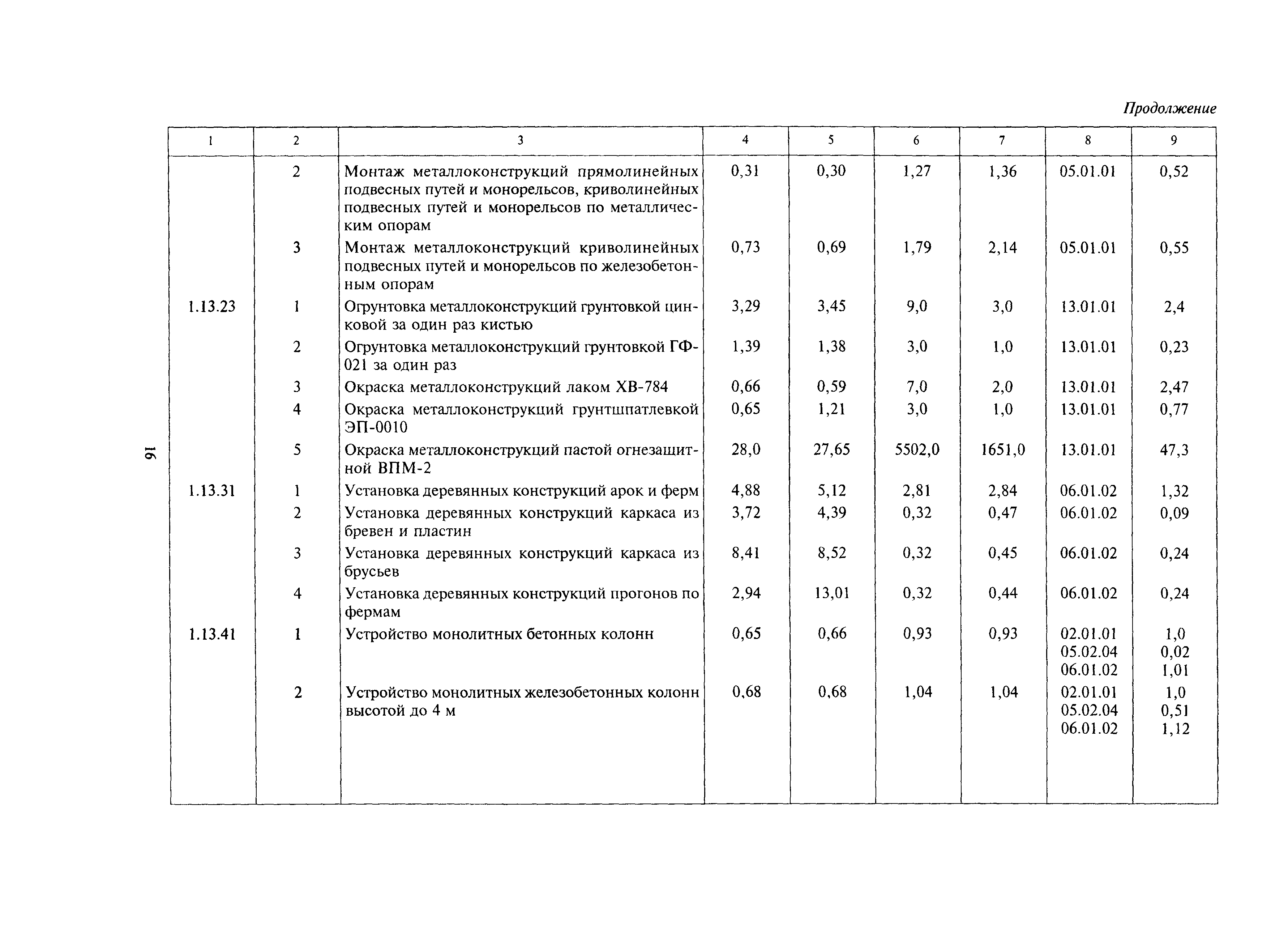 МДС 81-24.2000