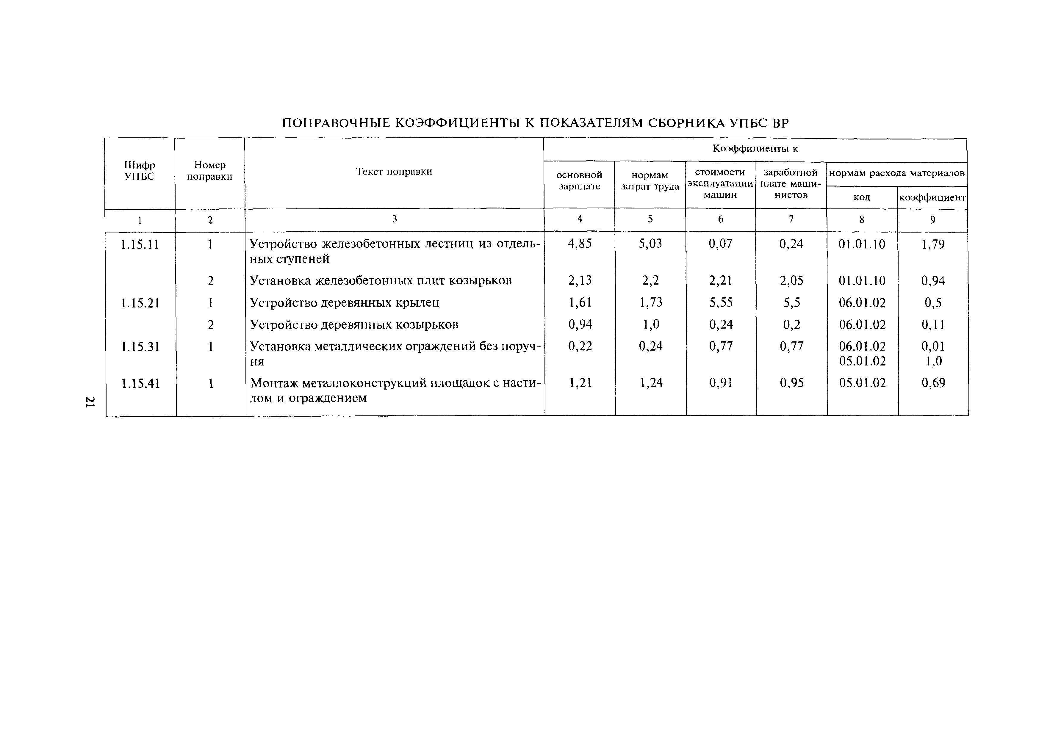 МДС 81-24.2000