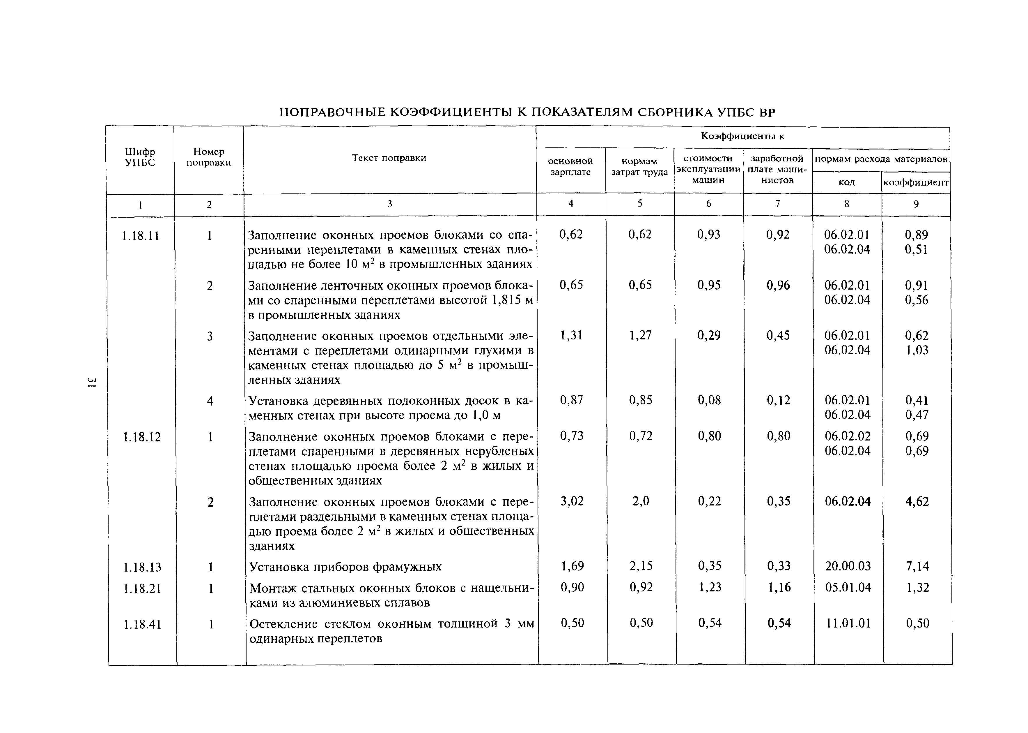 МДС 81-24.2000