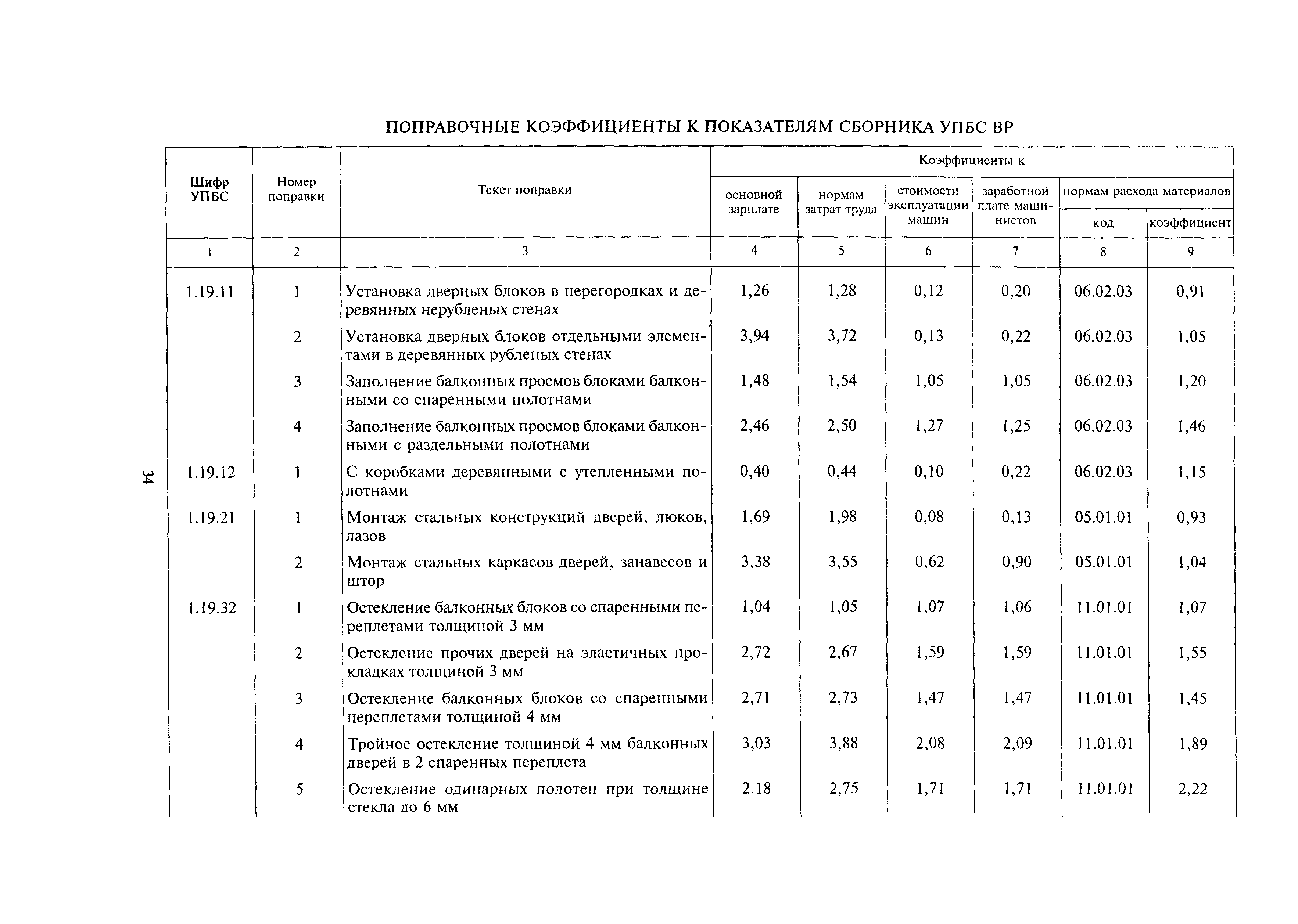 МДС 81-24.2000