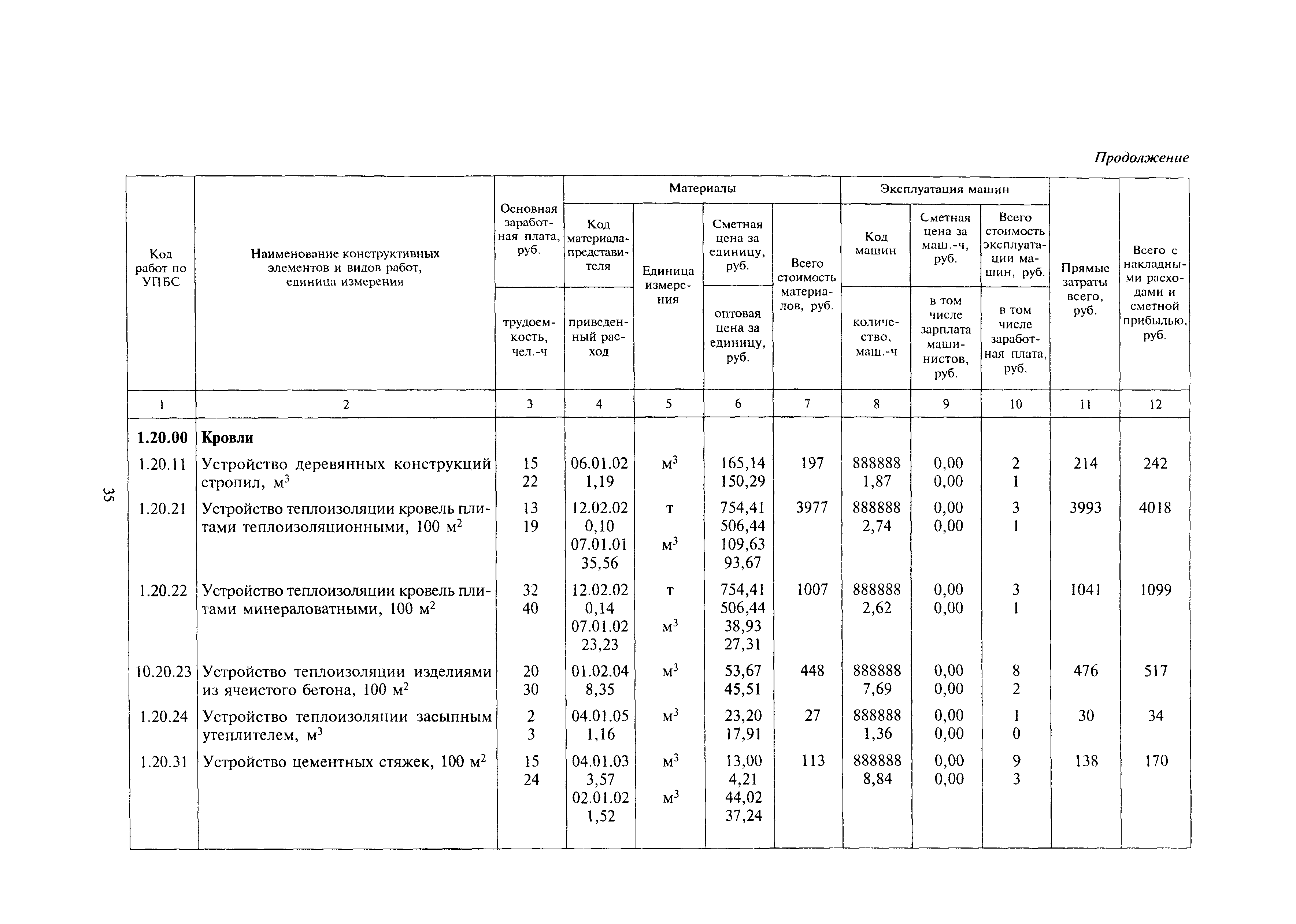 МДС 81-24.2000