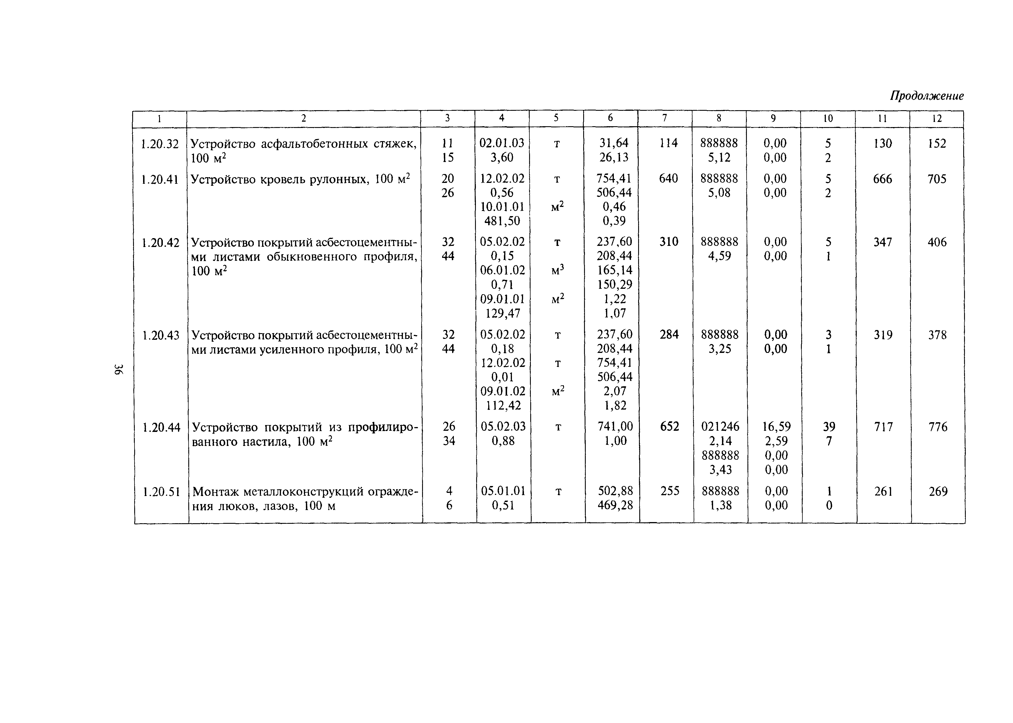 МДС 81-24.2000