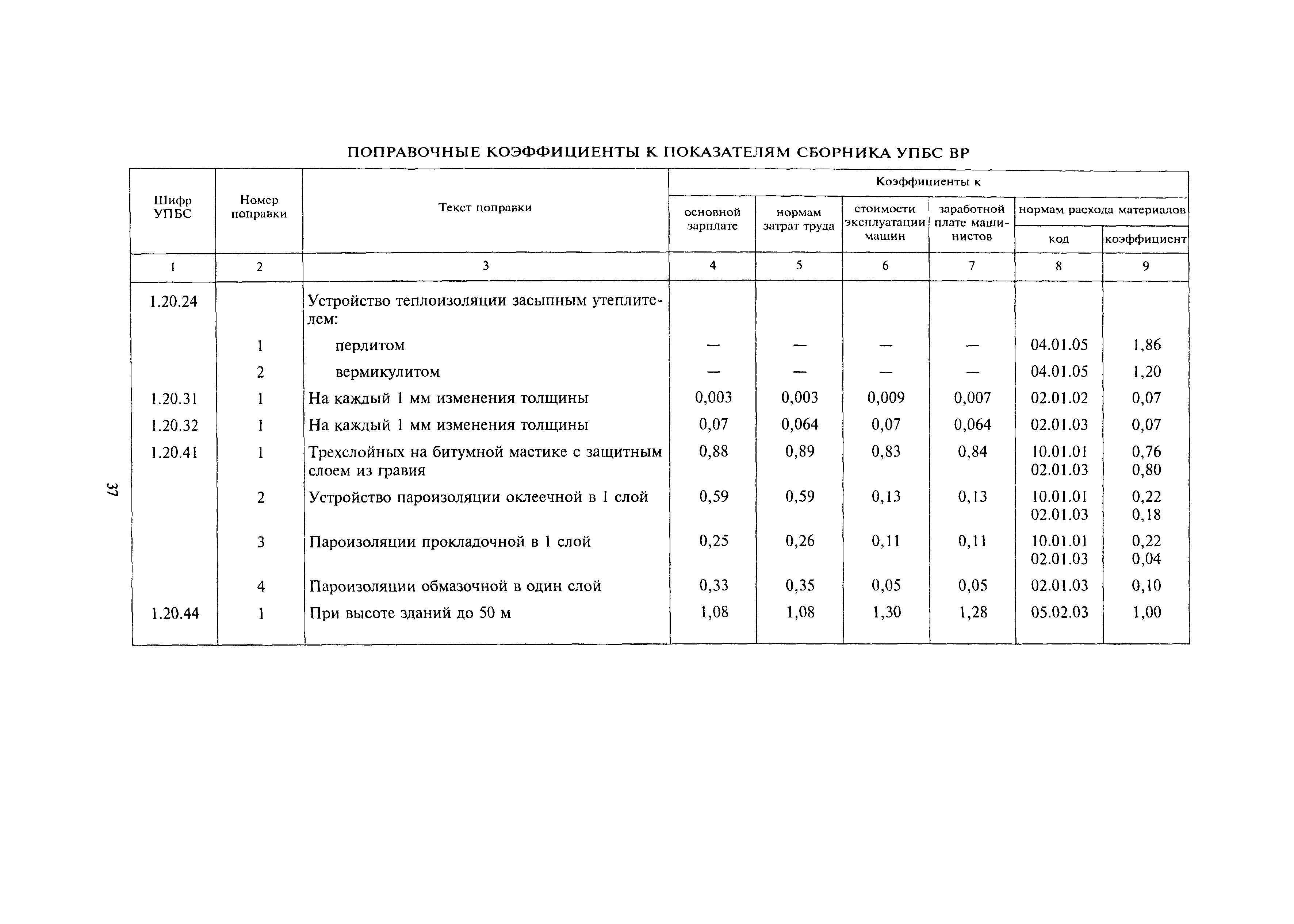 МДС 81-24.2000