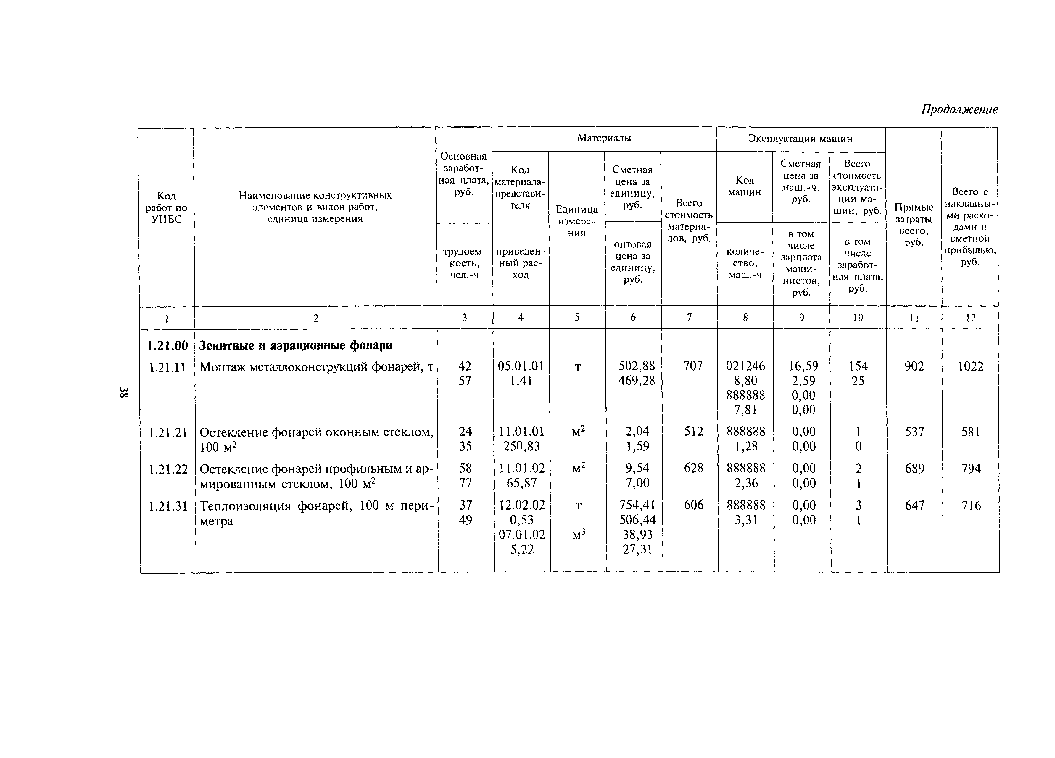 МДС 81-24.2000