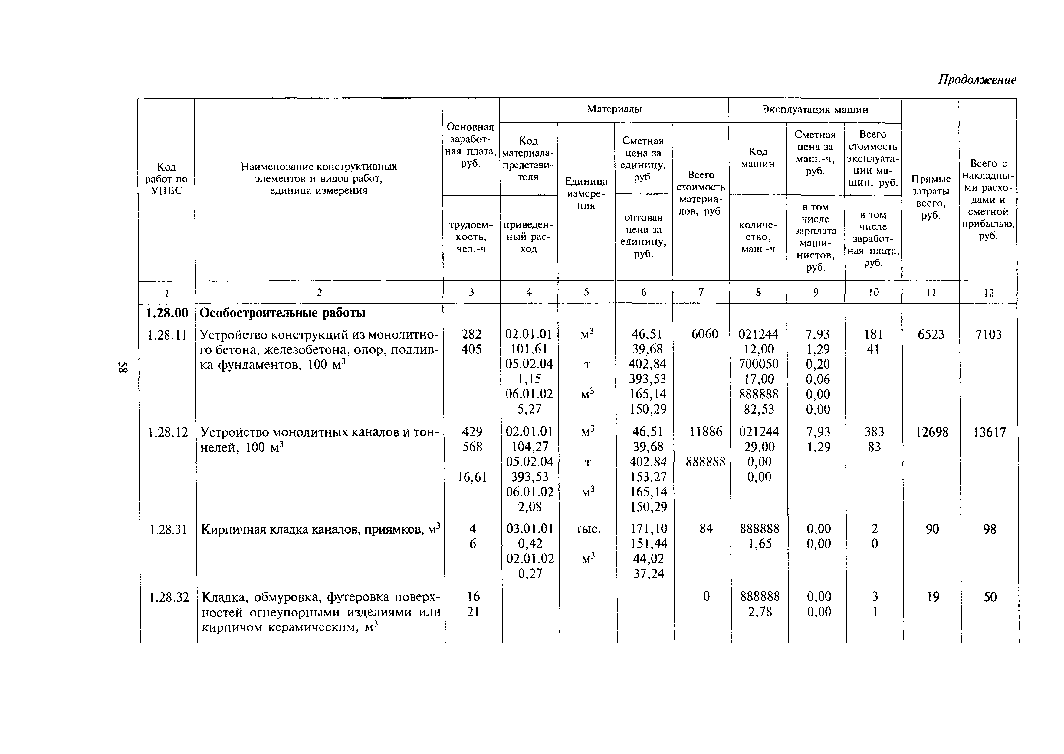 МДС 81-24.2000