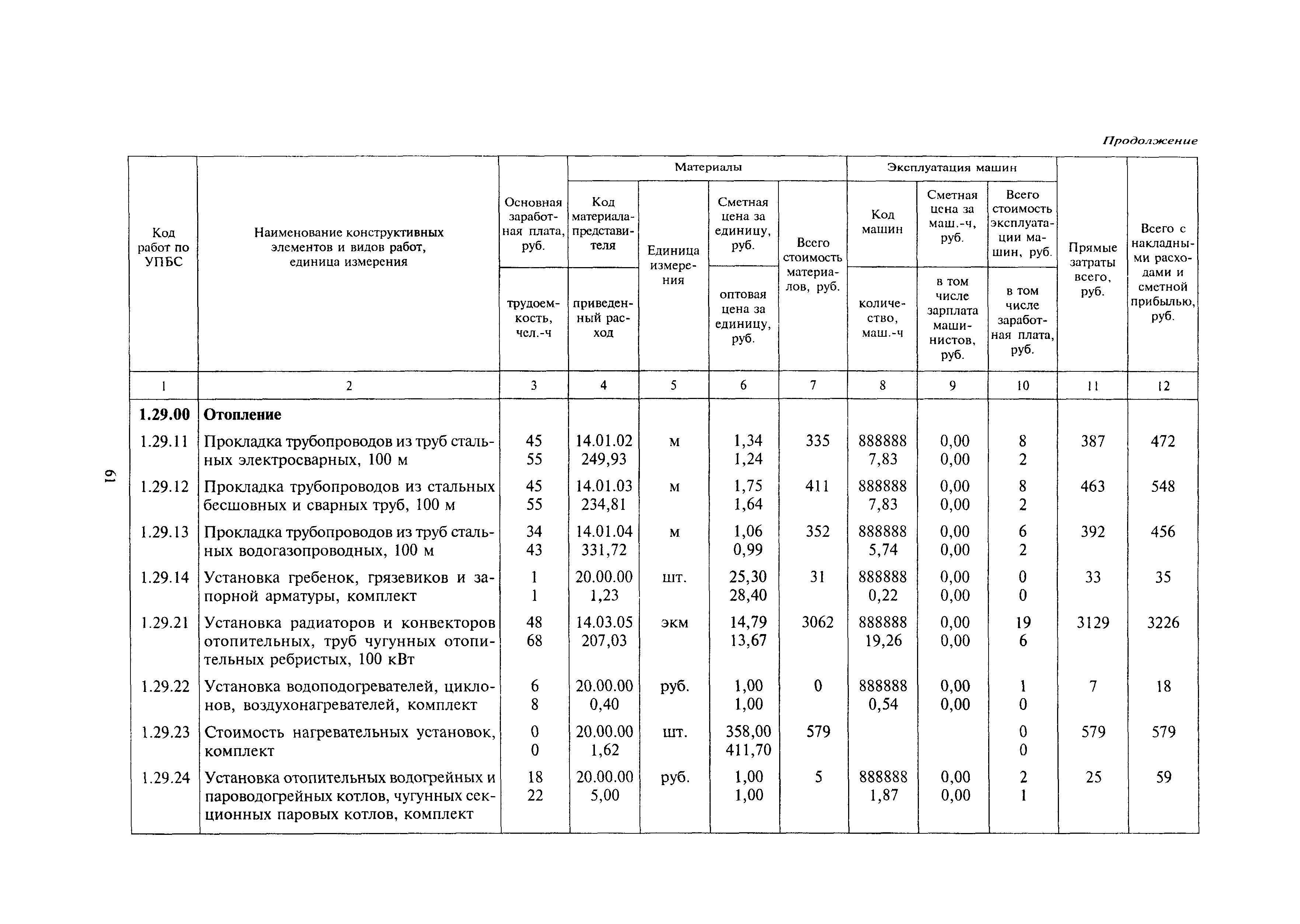 МДС 81-24.2000