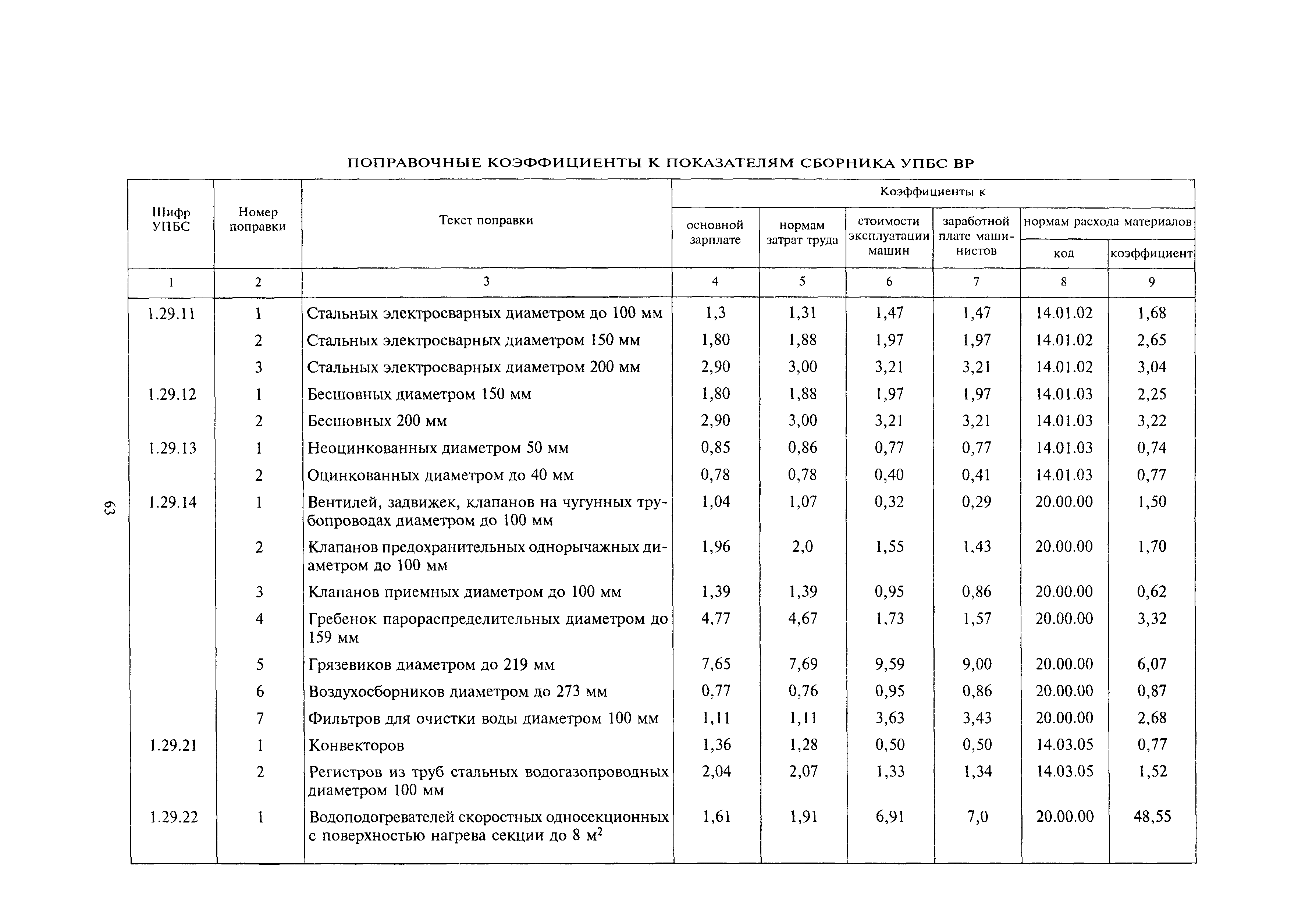 МДС 81-24.2000