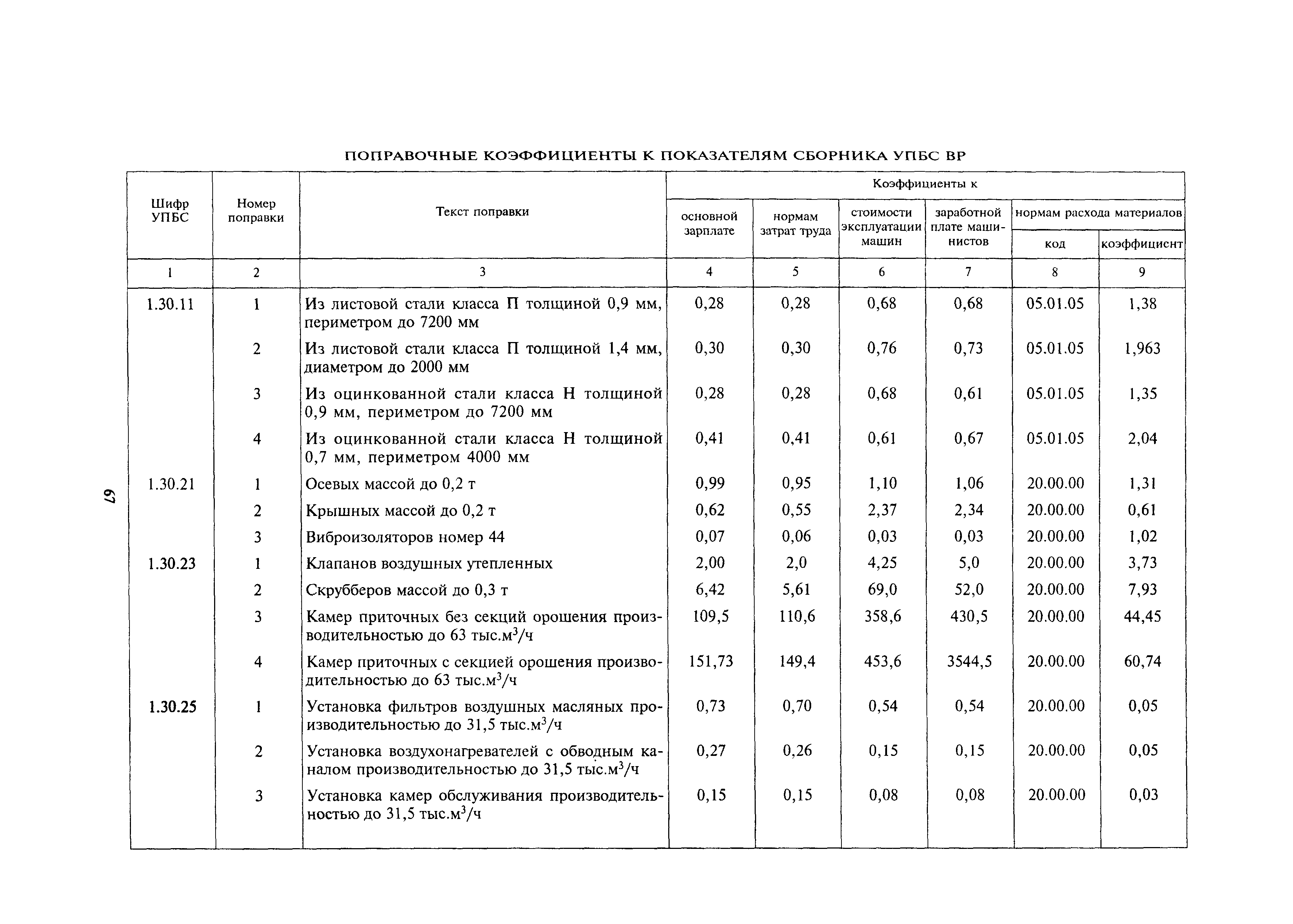 МДС 81-24.2000