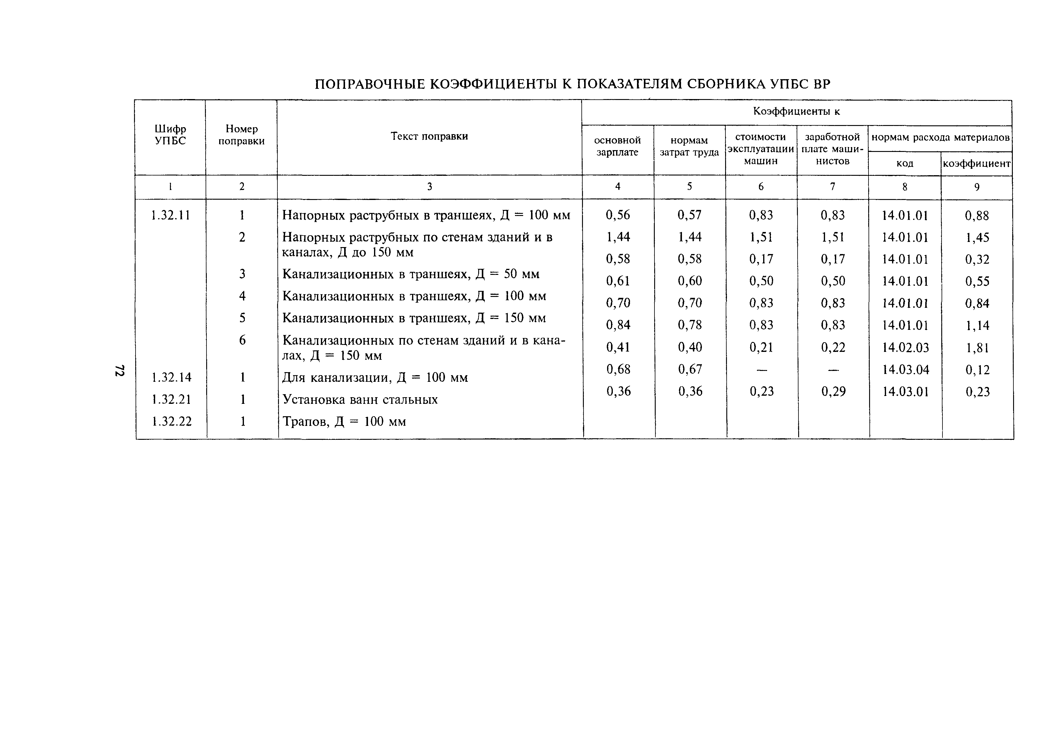 МДС 81-24.2000