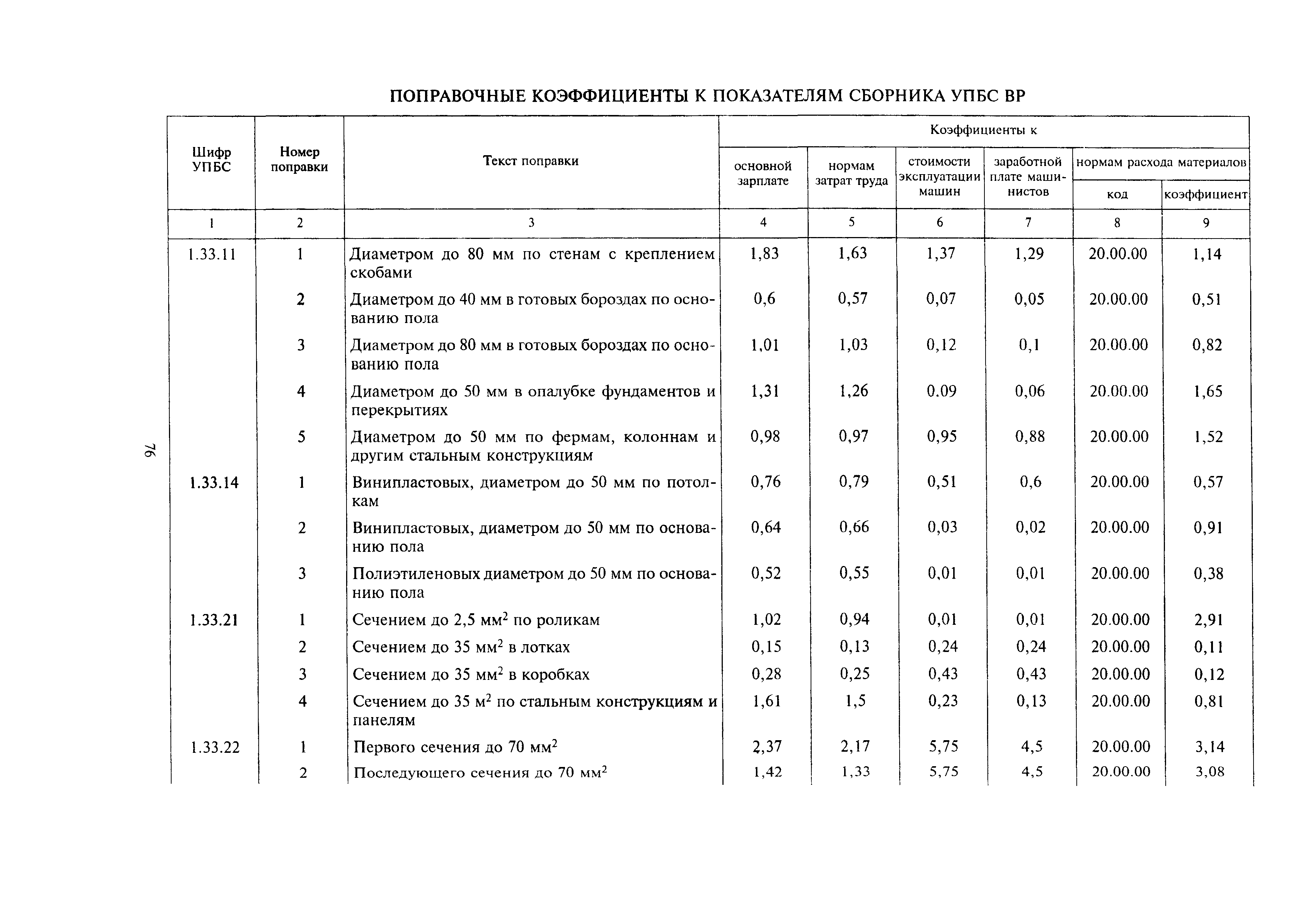 МДС 81-24.2000