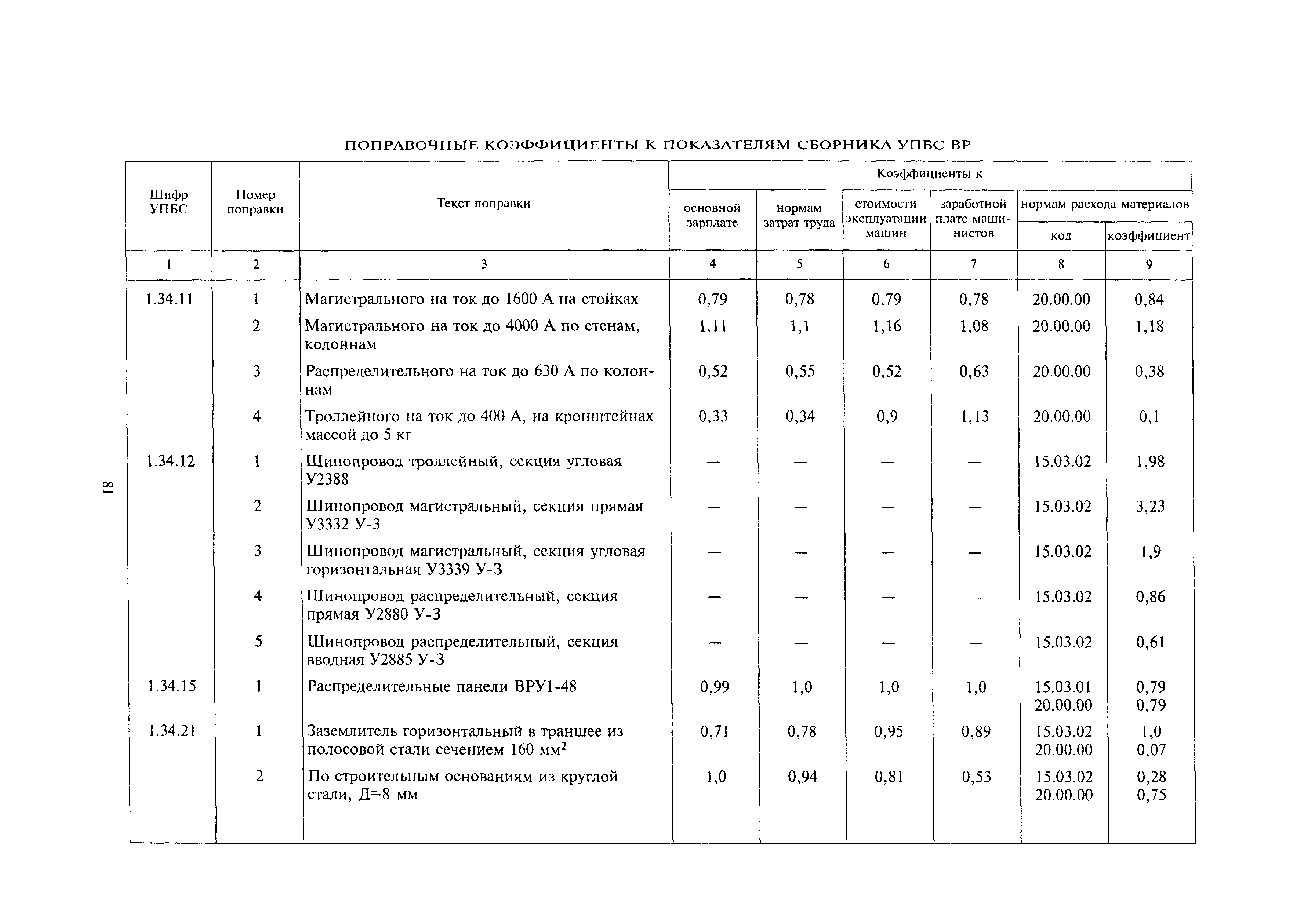 МДС 81-24.2000