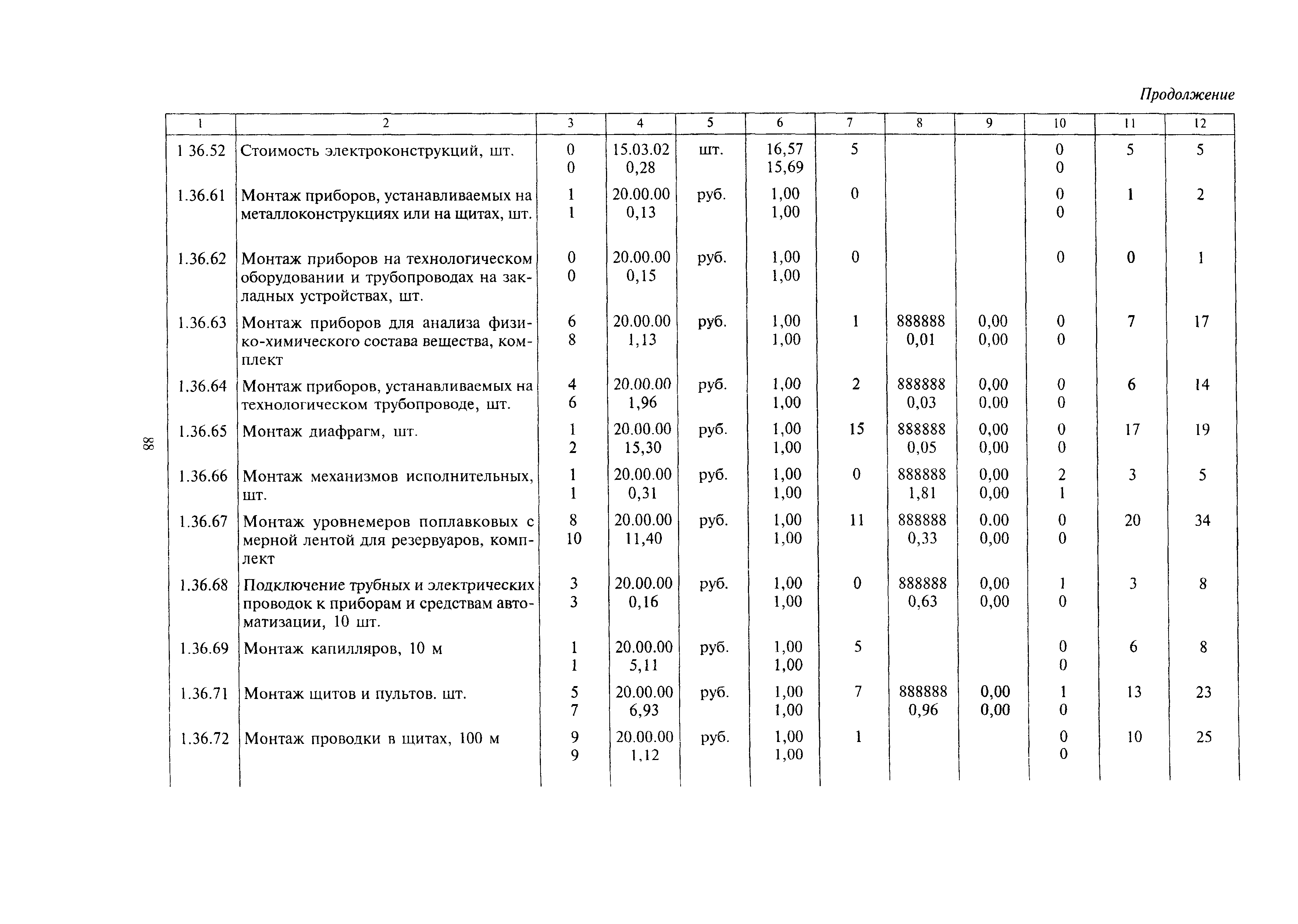 МДС 81-24.2000