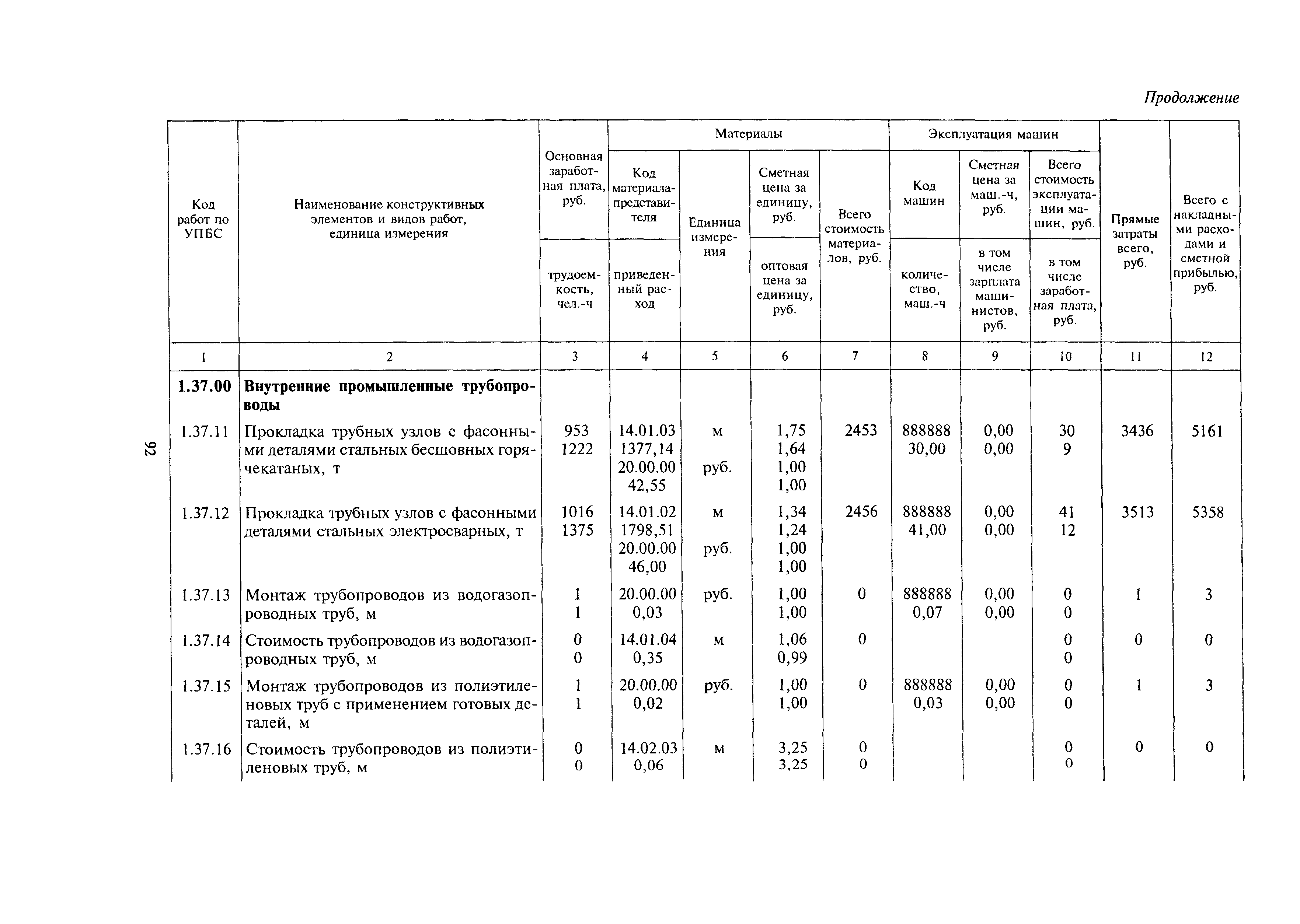 МДС 81-24.2000