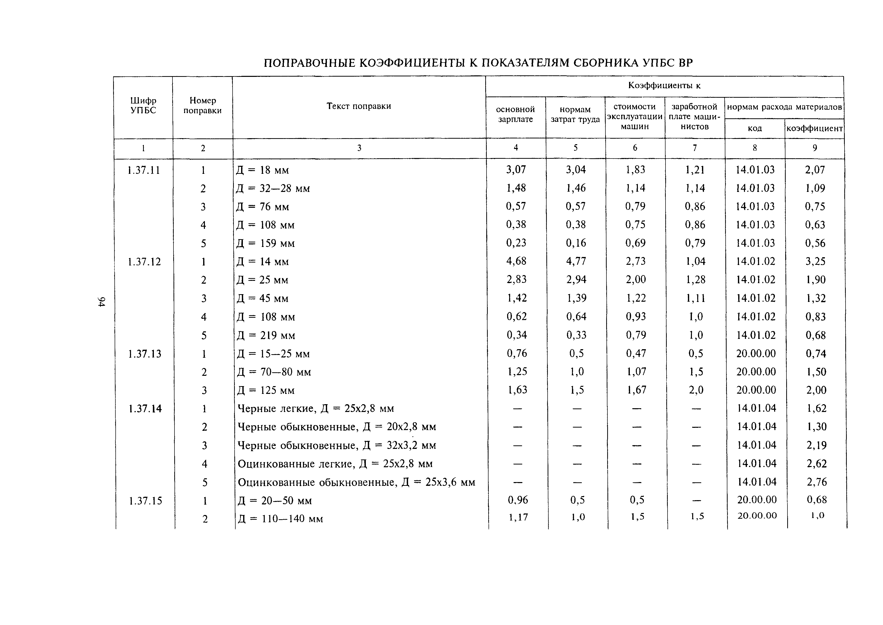 МДС 81-24.2000