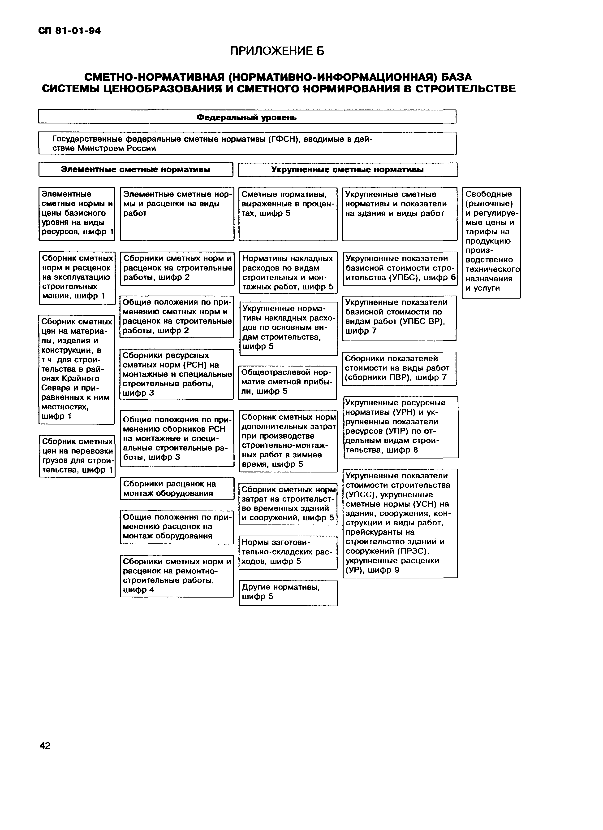 СП 81-01-94