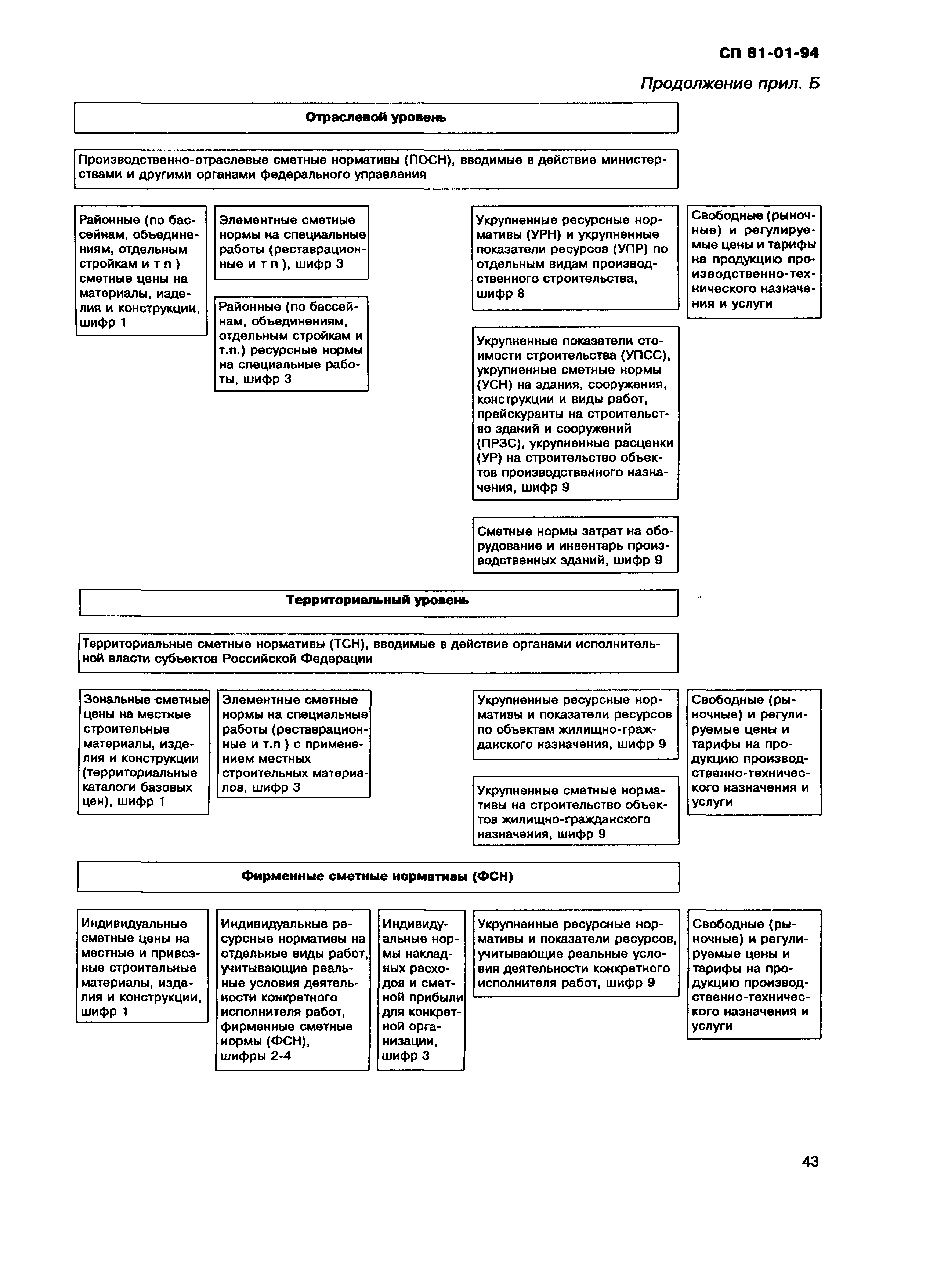 СП 81-01-94