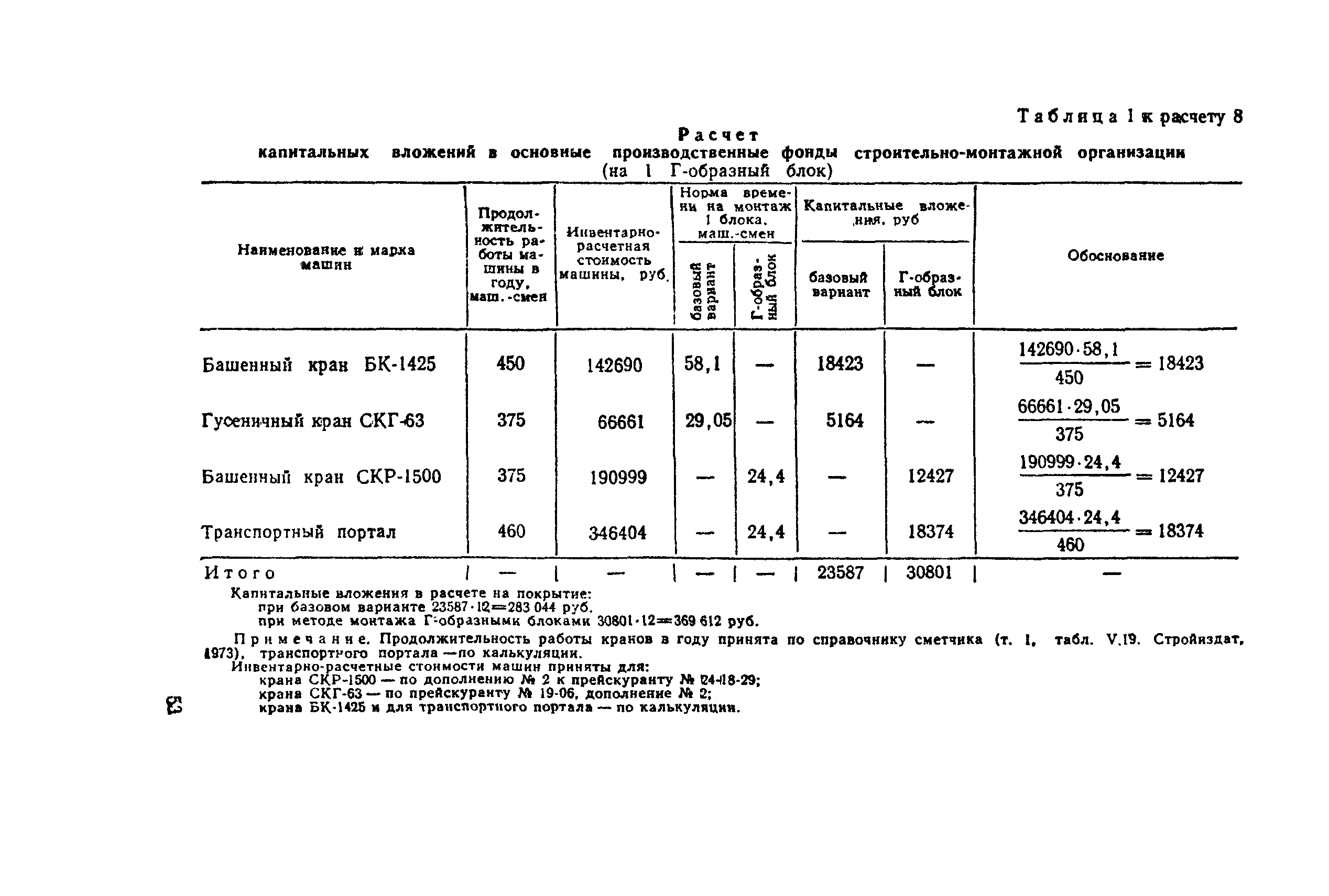 СН 509-78