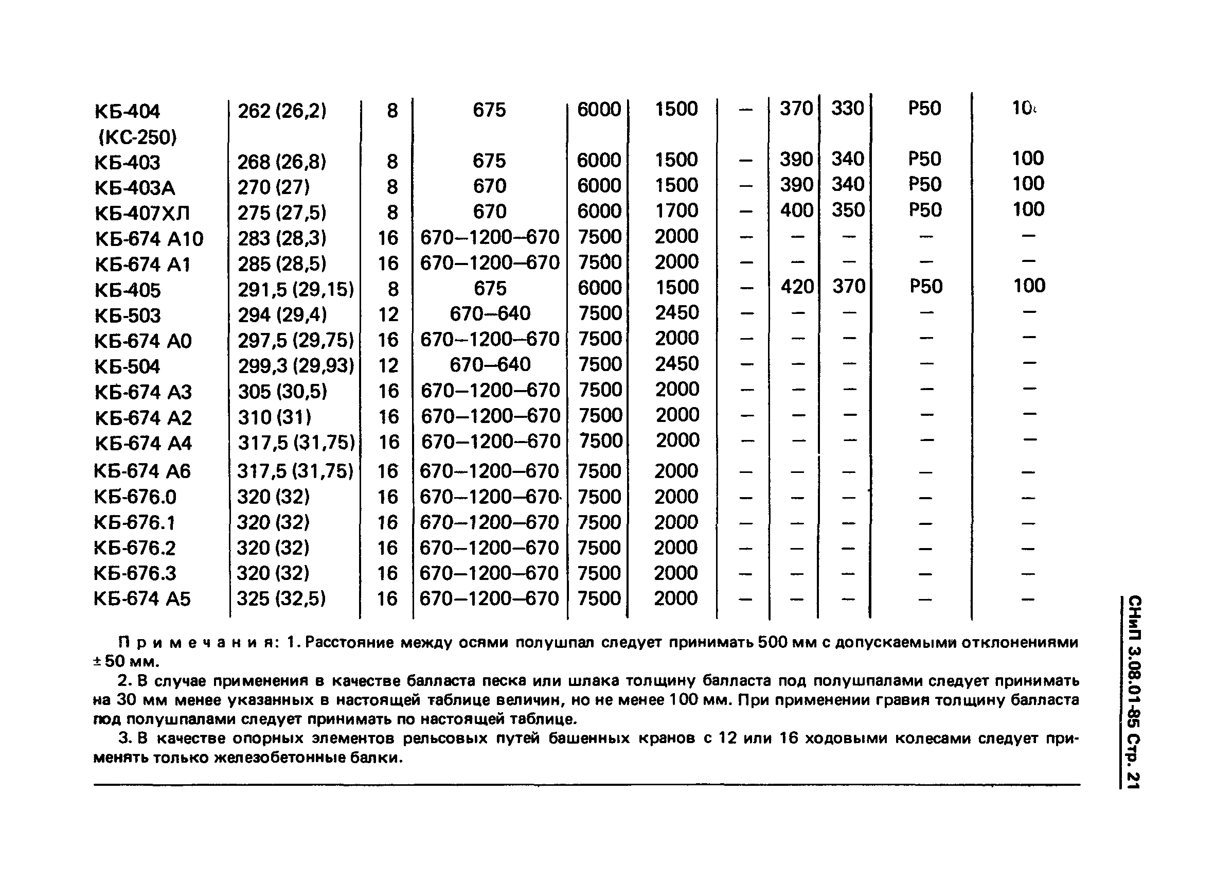 СНиП 3.08.01-85