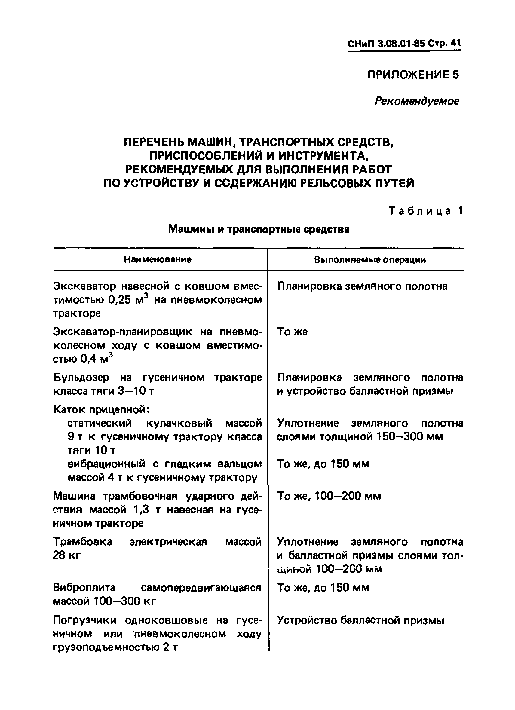 СНиП 3.08.01-85