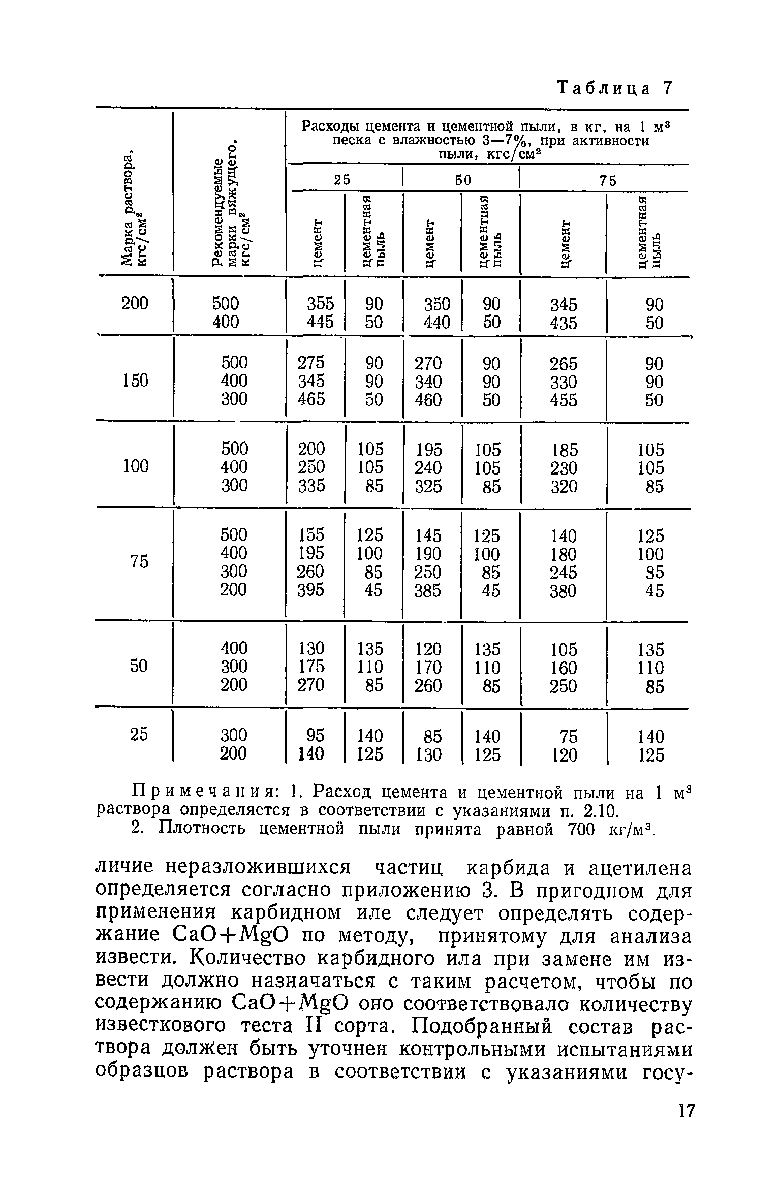 СН 290-74