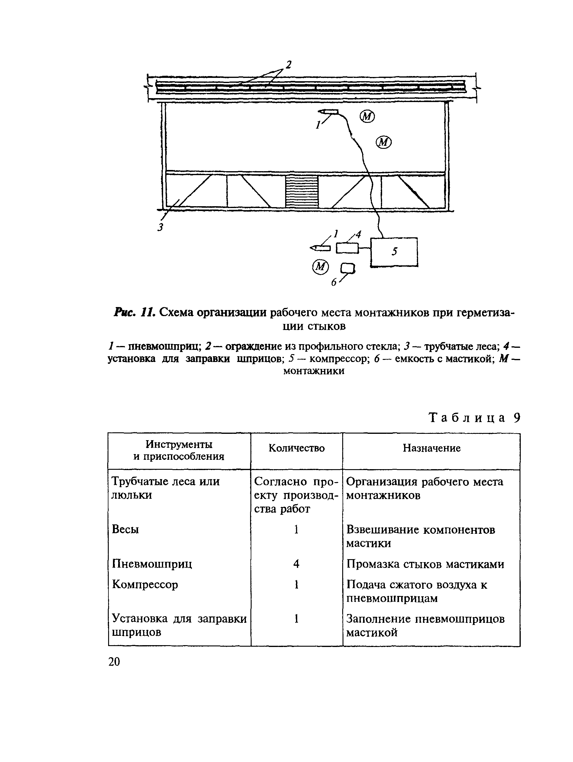 СН 428-74