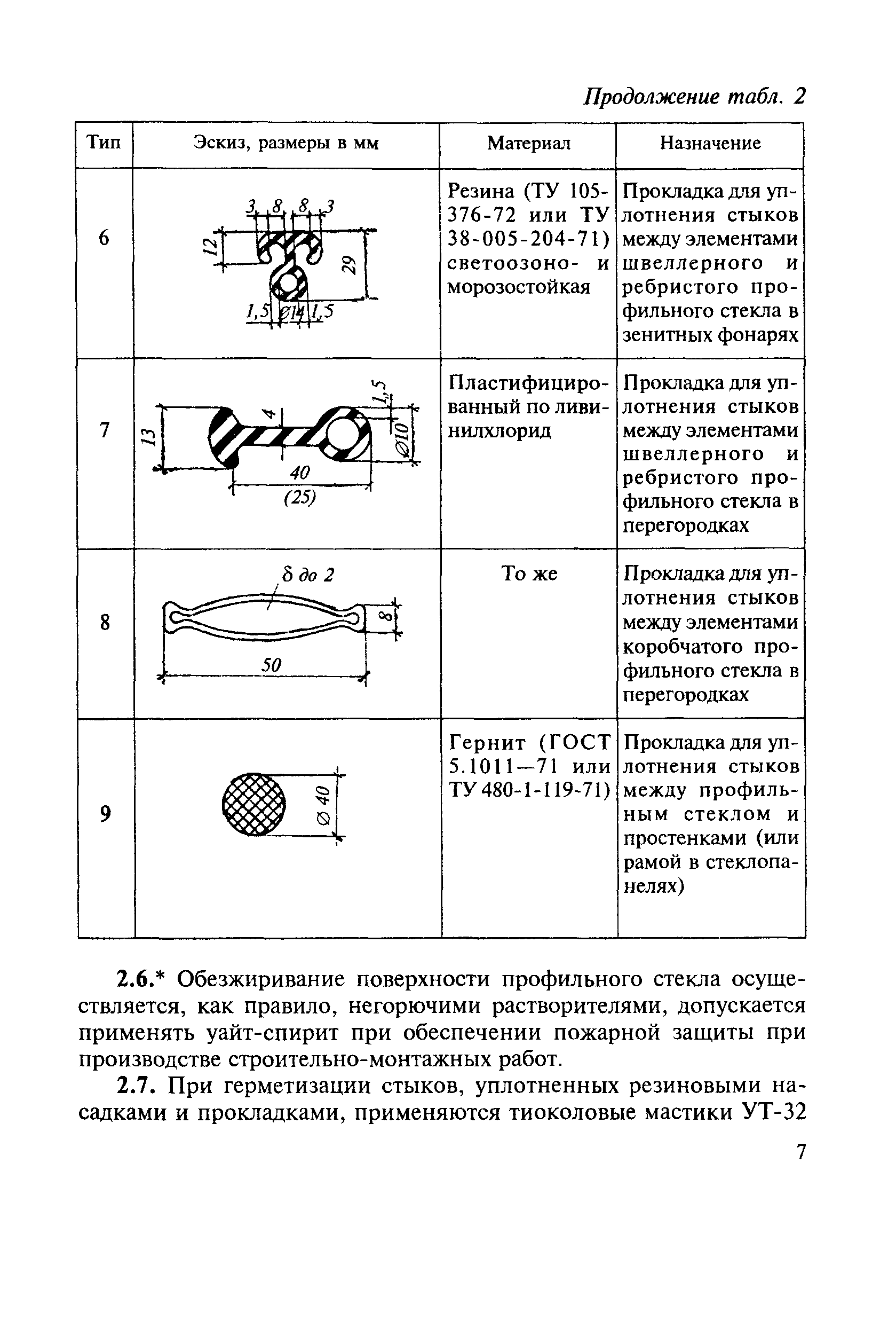 СН 428-74