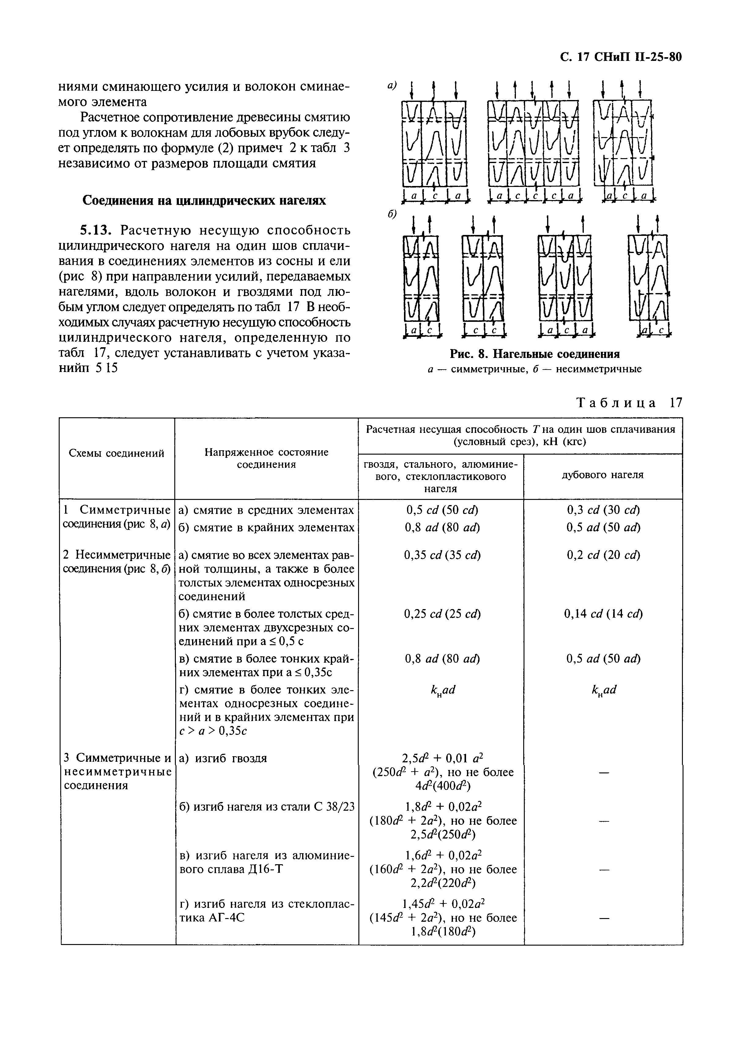 СНиП II-25-80