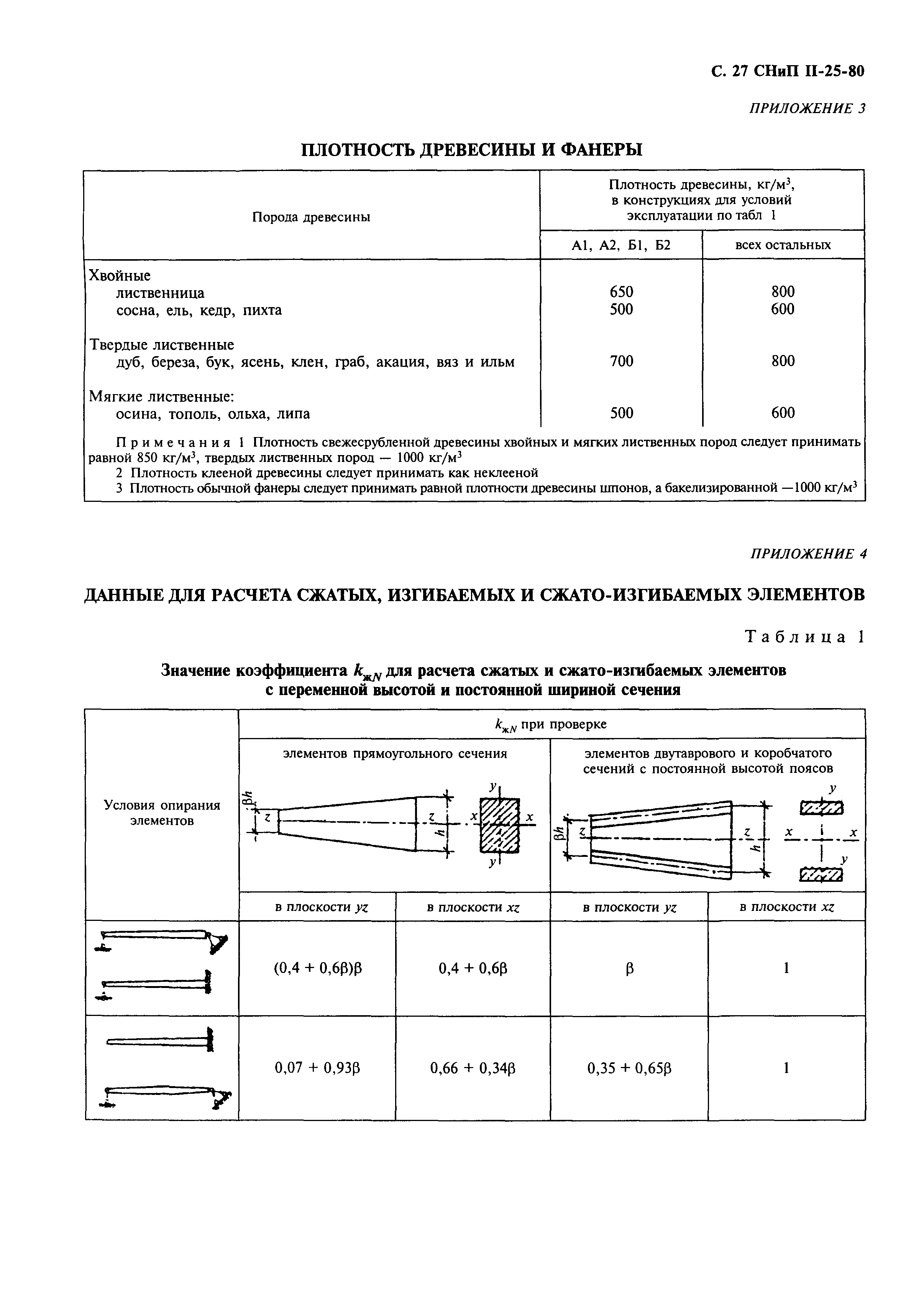 СНиП II-25-80