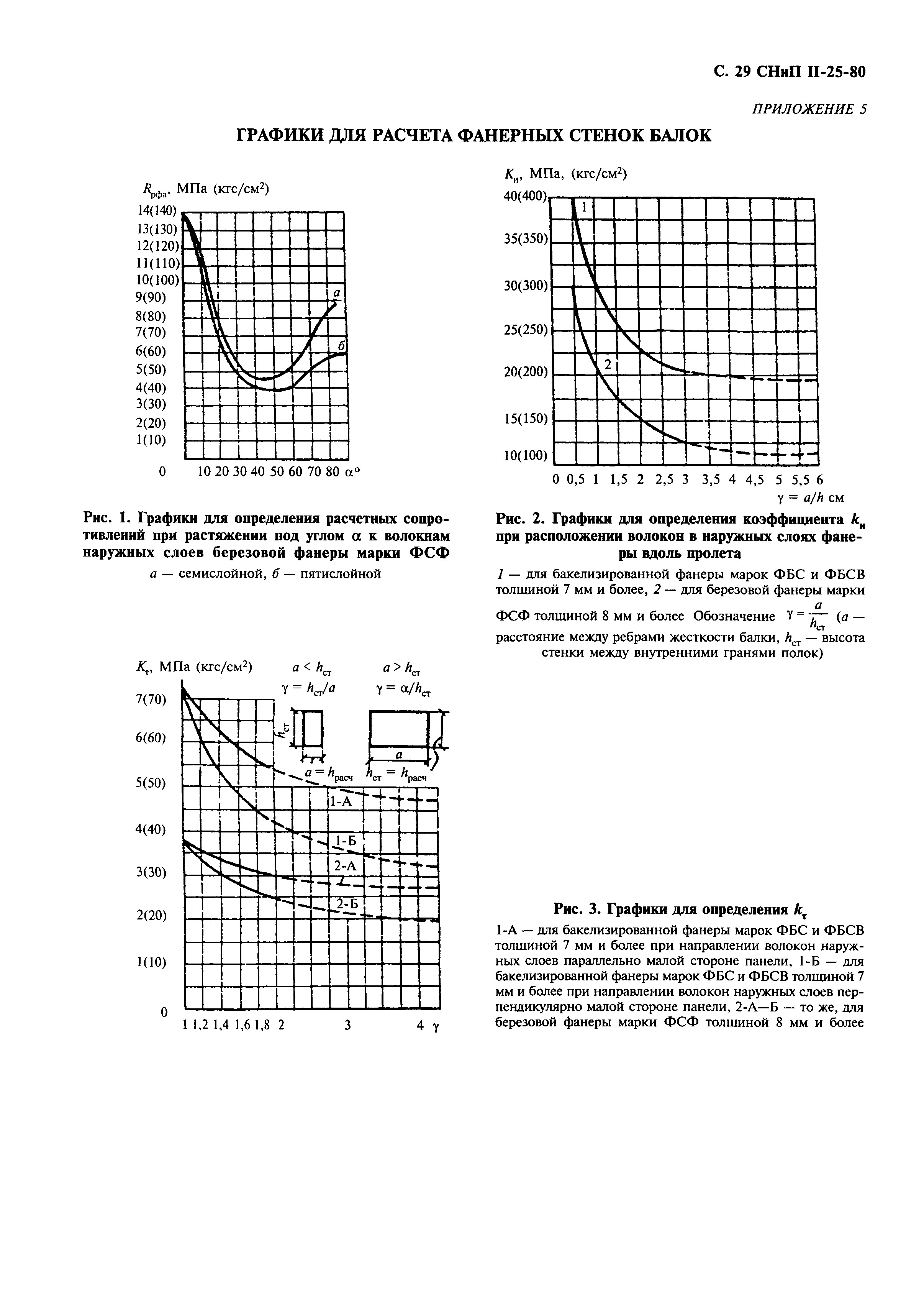 СНиП II-25-80