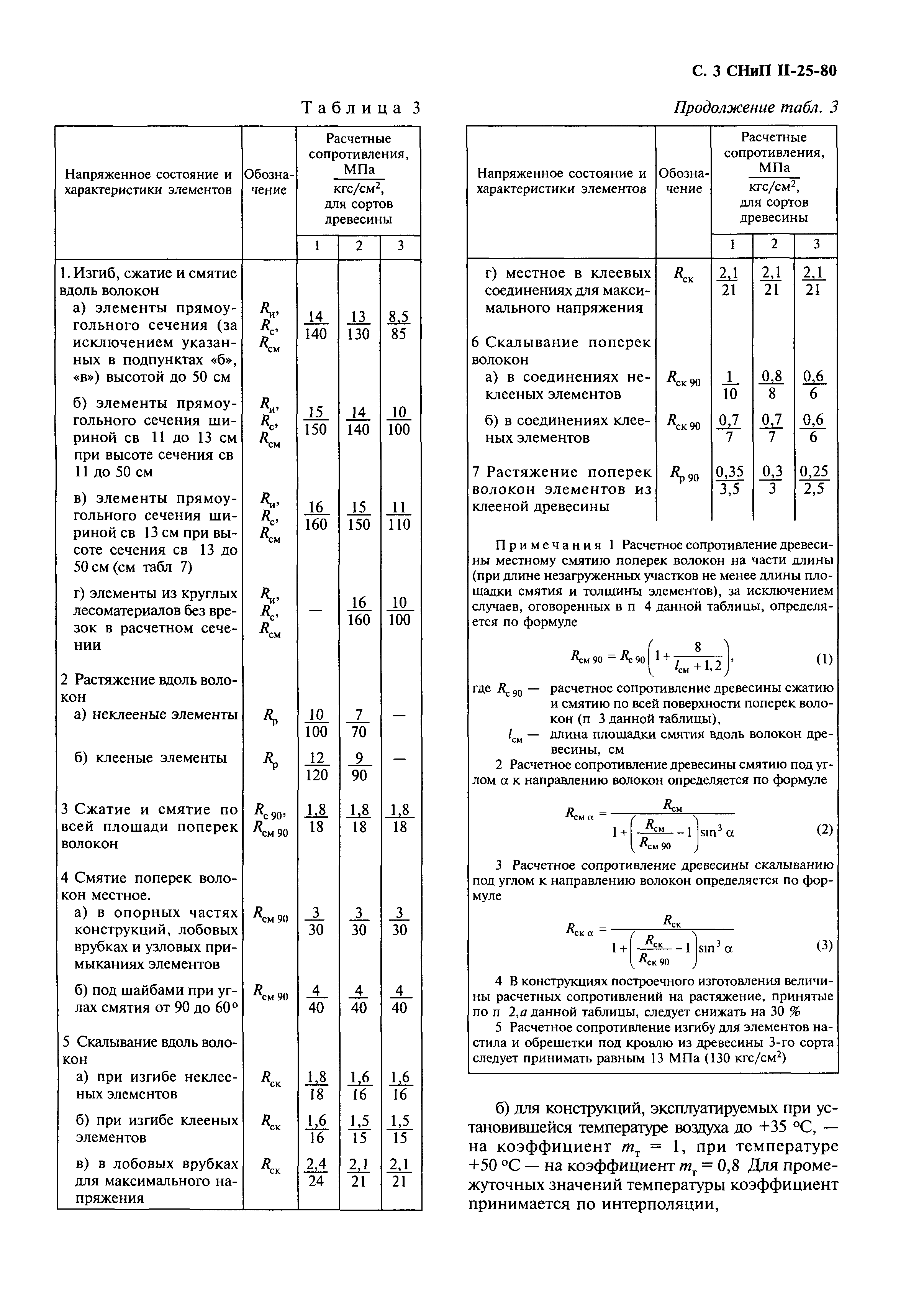 СНиП II-25-80