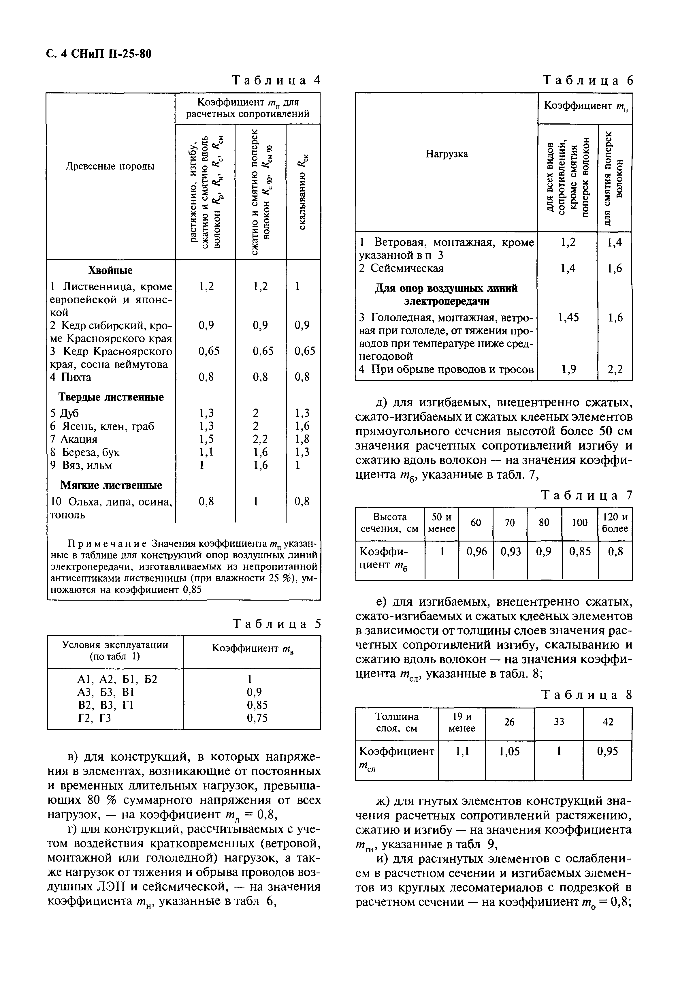 СНиП II-25-80