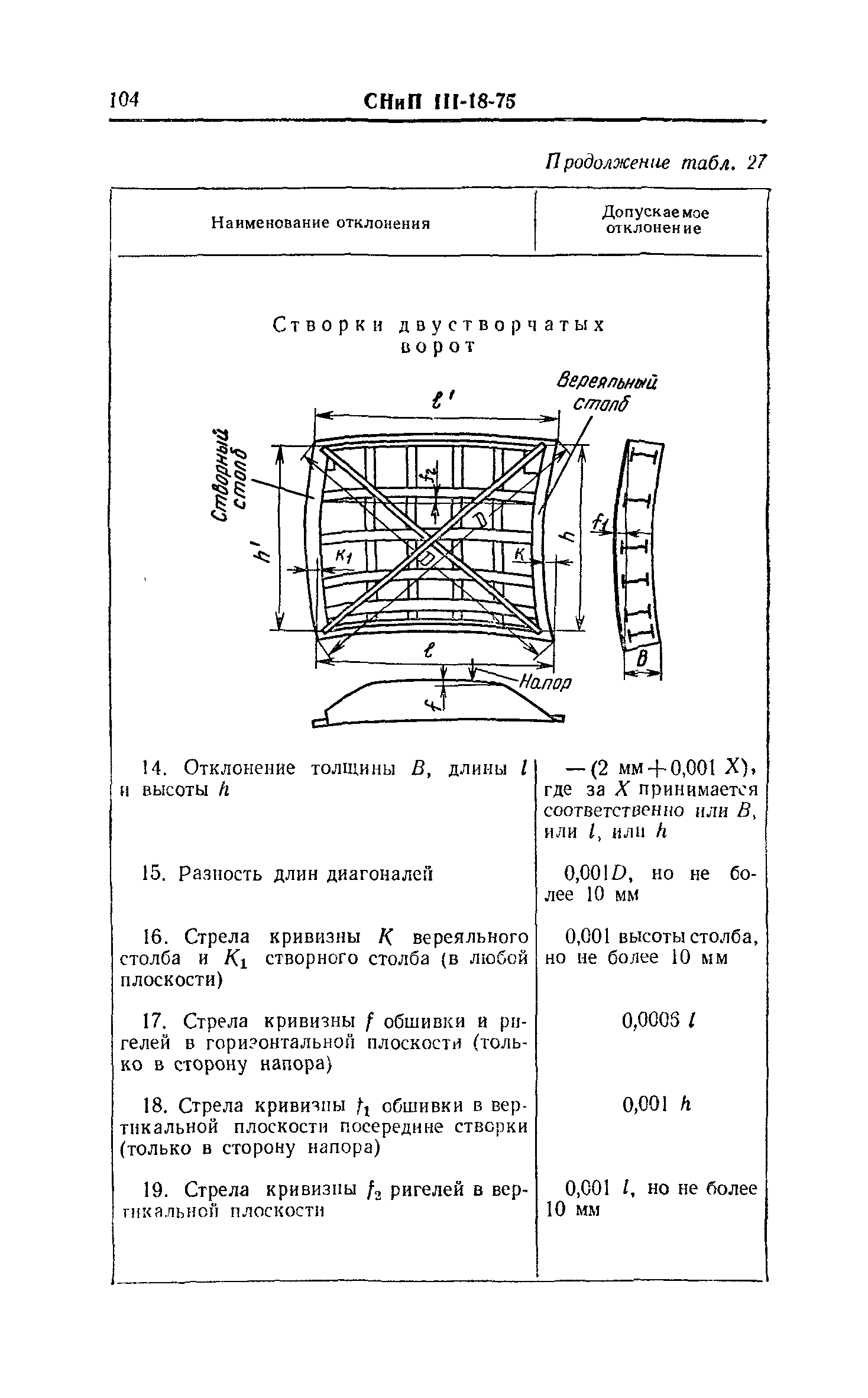 СНиП III-18-75