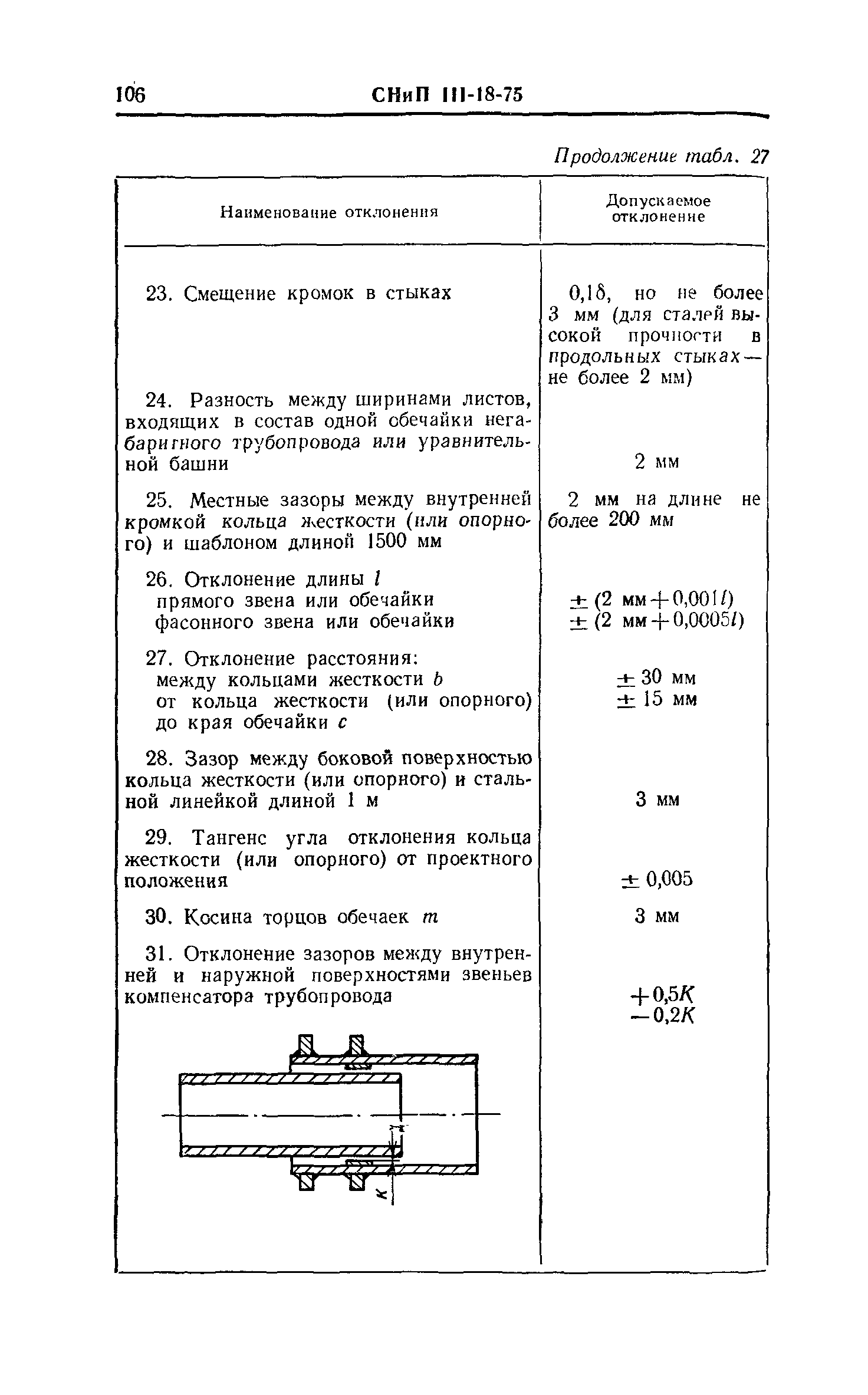 СНиП III-18-75