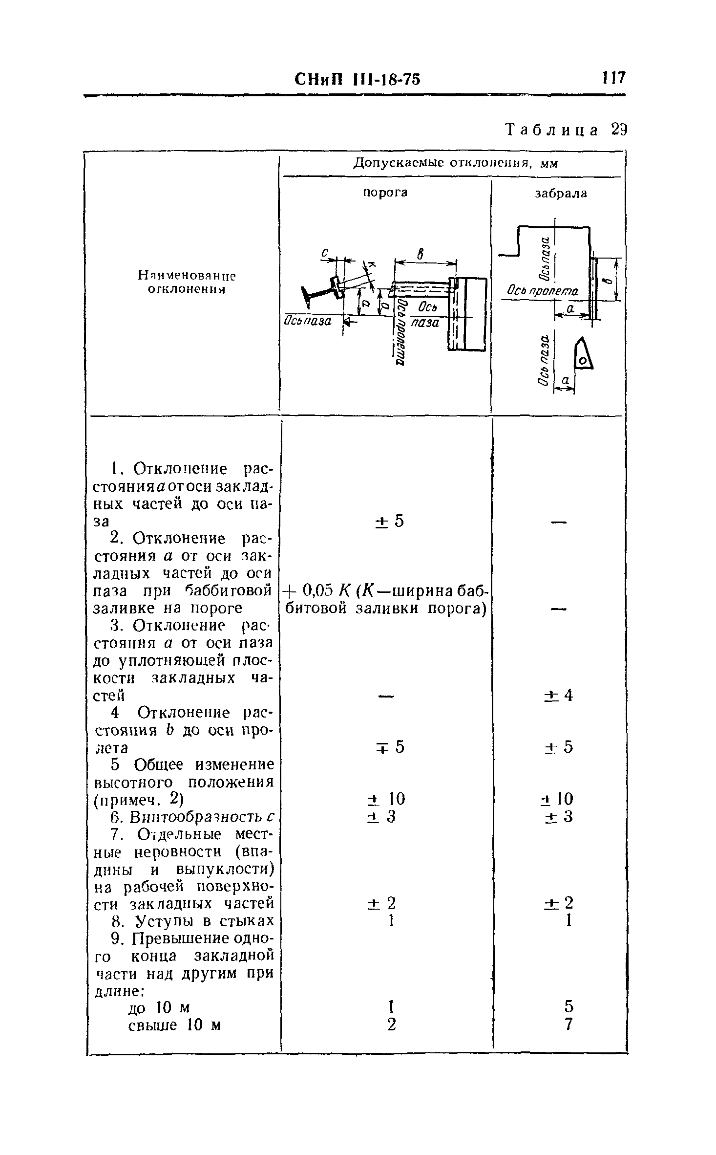 СНиП III-18-75