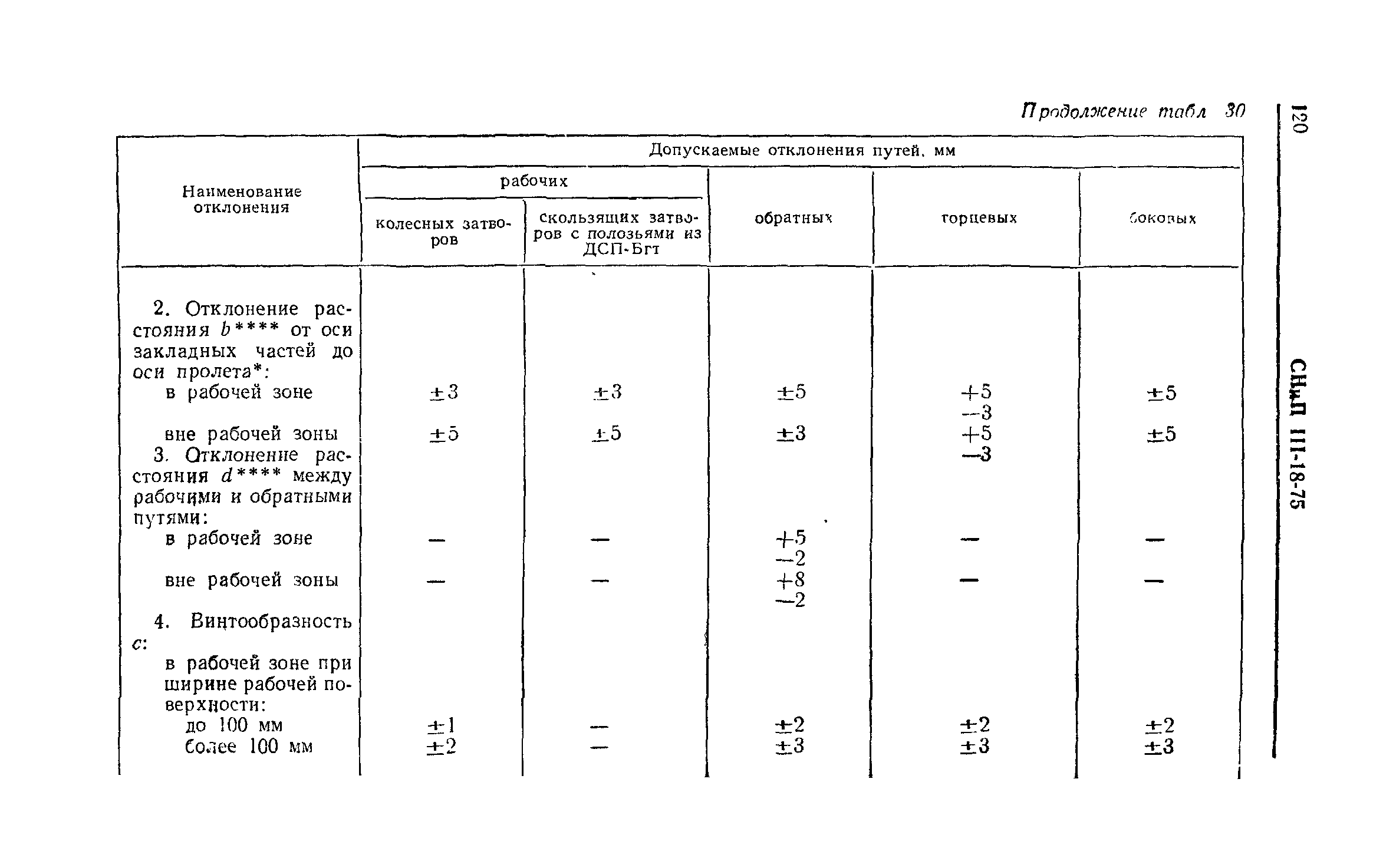 СНиП III-18-75