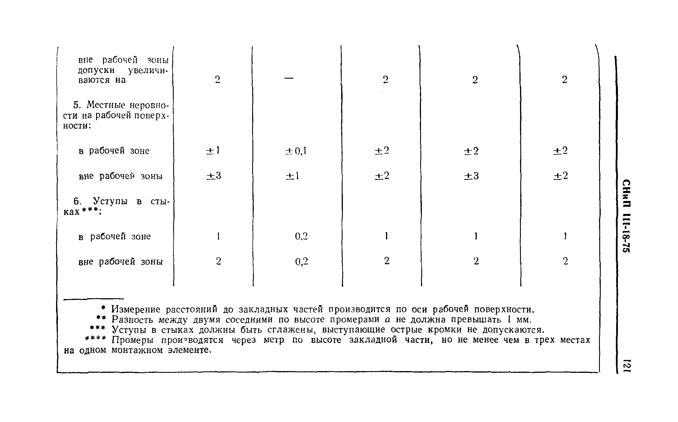 СНиП III-18-75