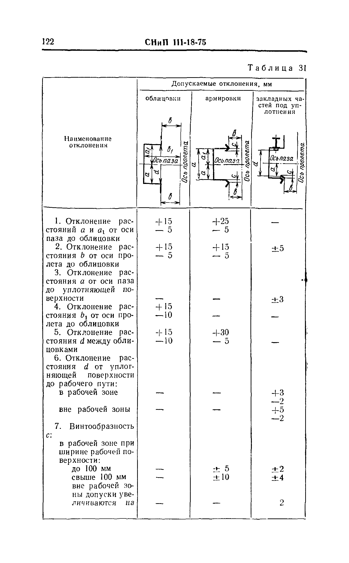 СНиП III-18-75