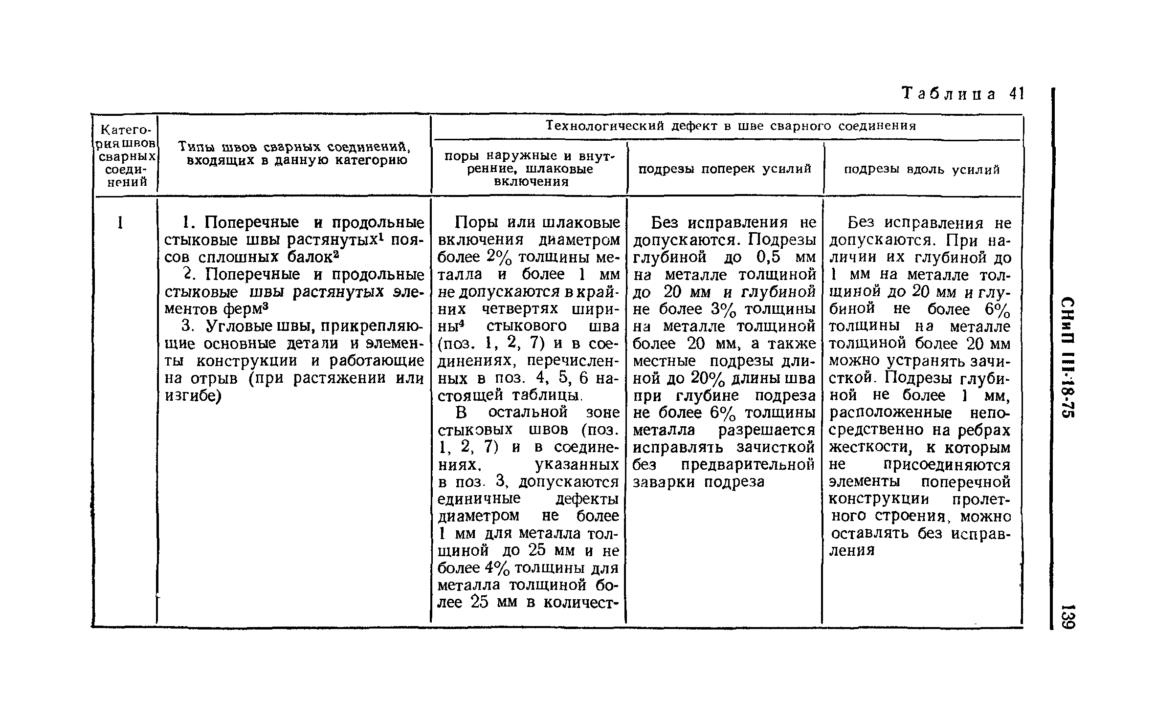 СНиП III-18-75