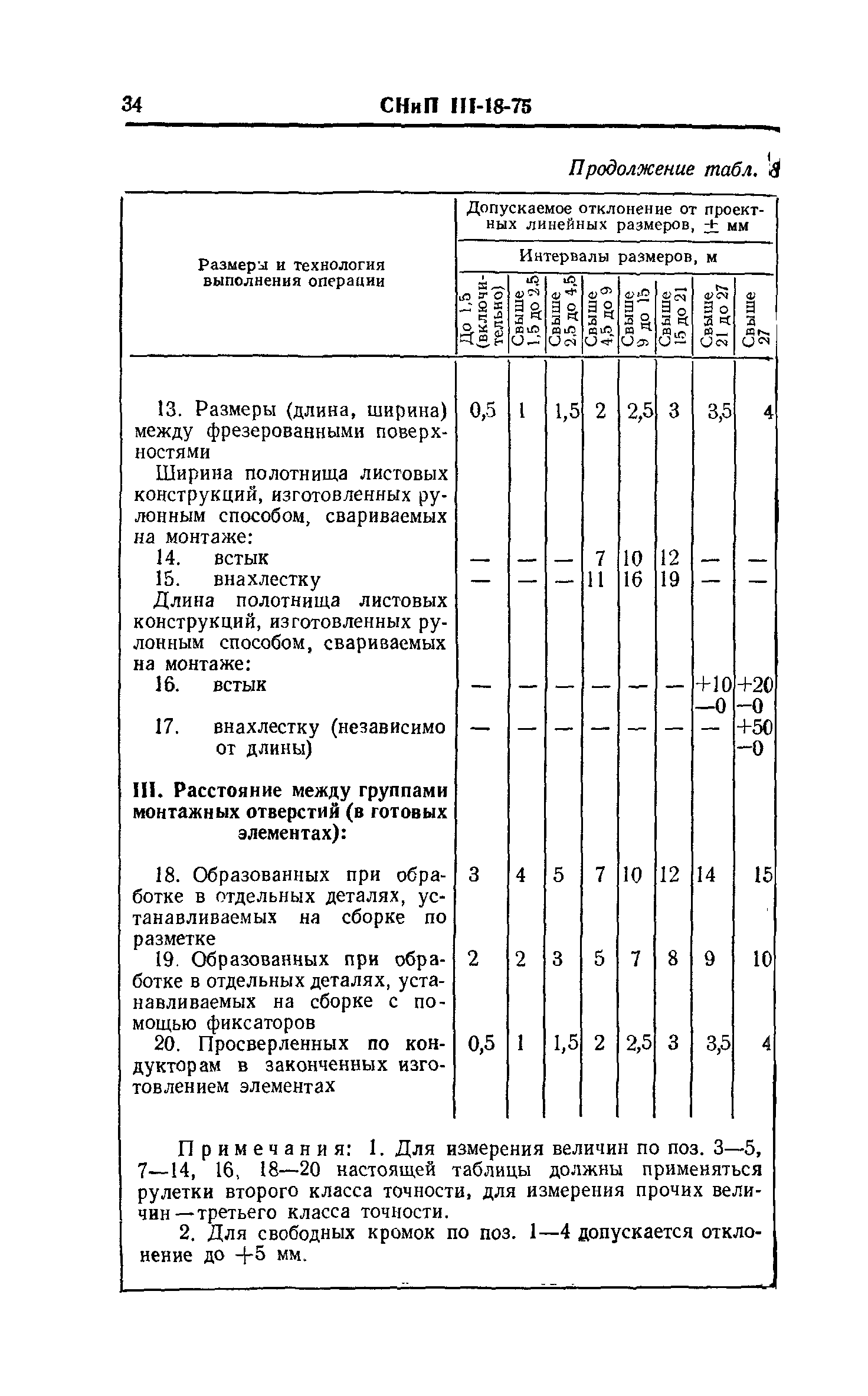 СНиП III-18-75