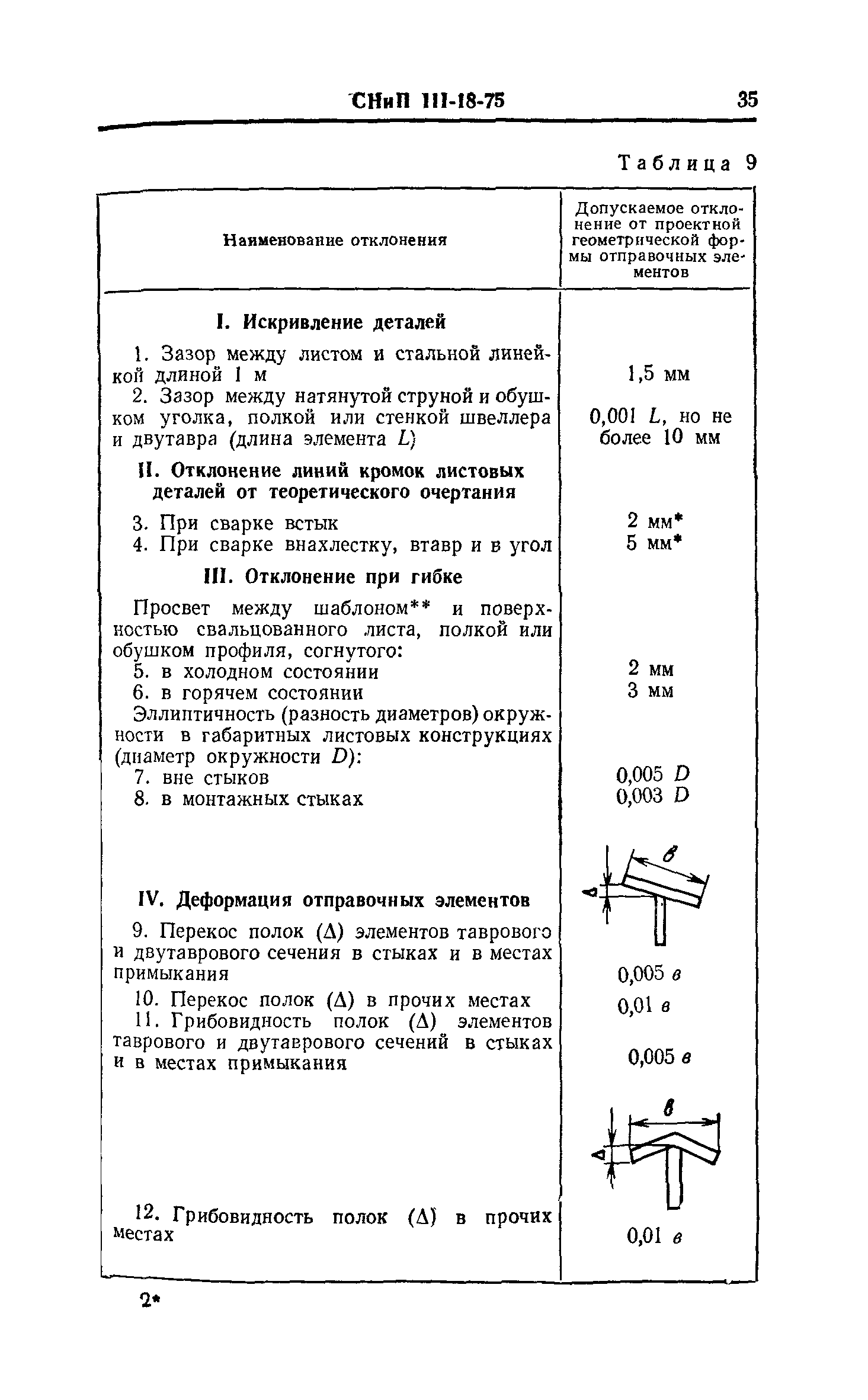 СНиП III-18-75