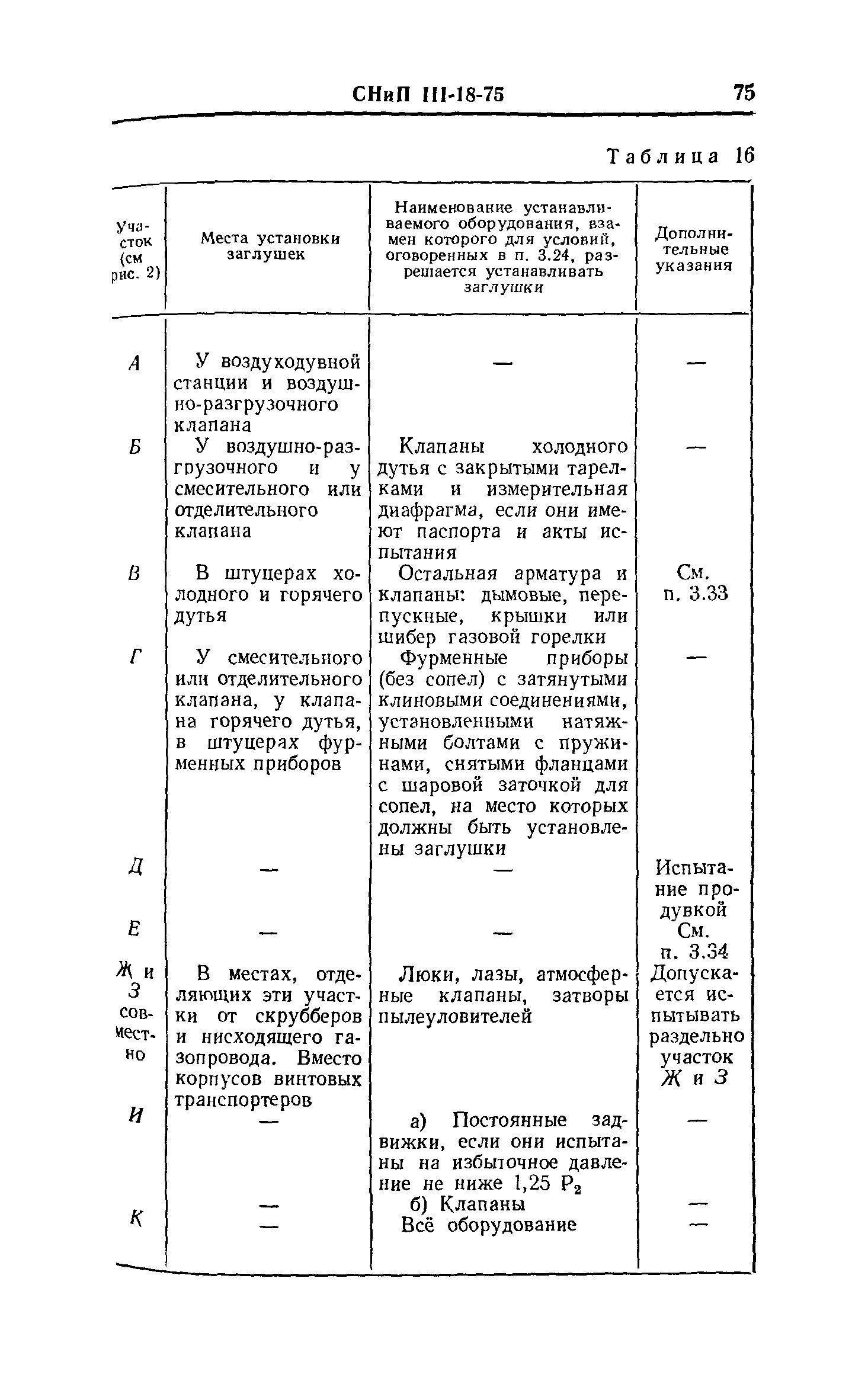 СНиП III-18-75