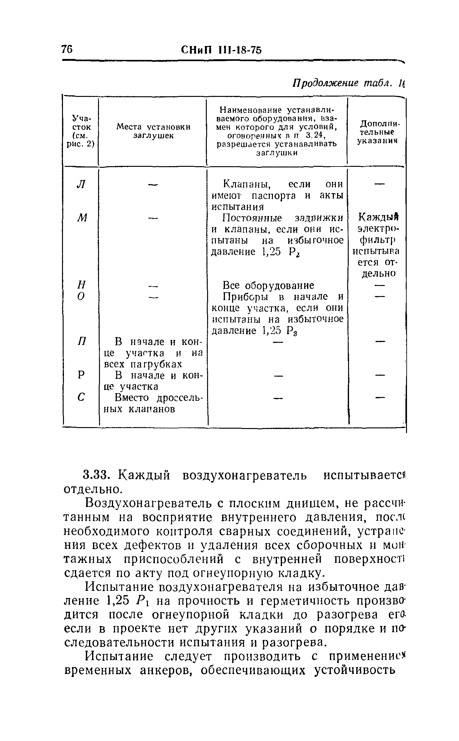 СНиП III-18-75