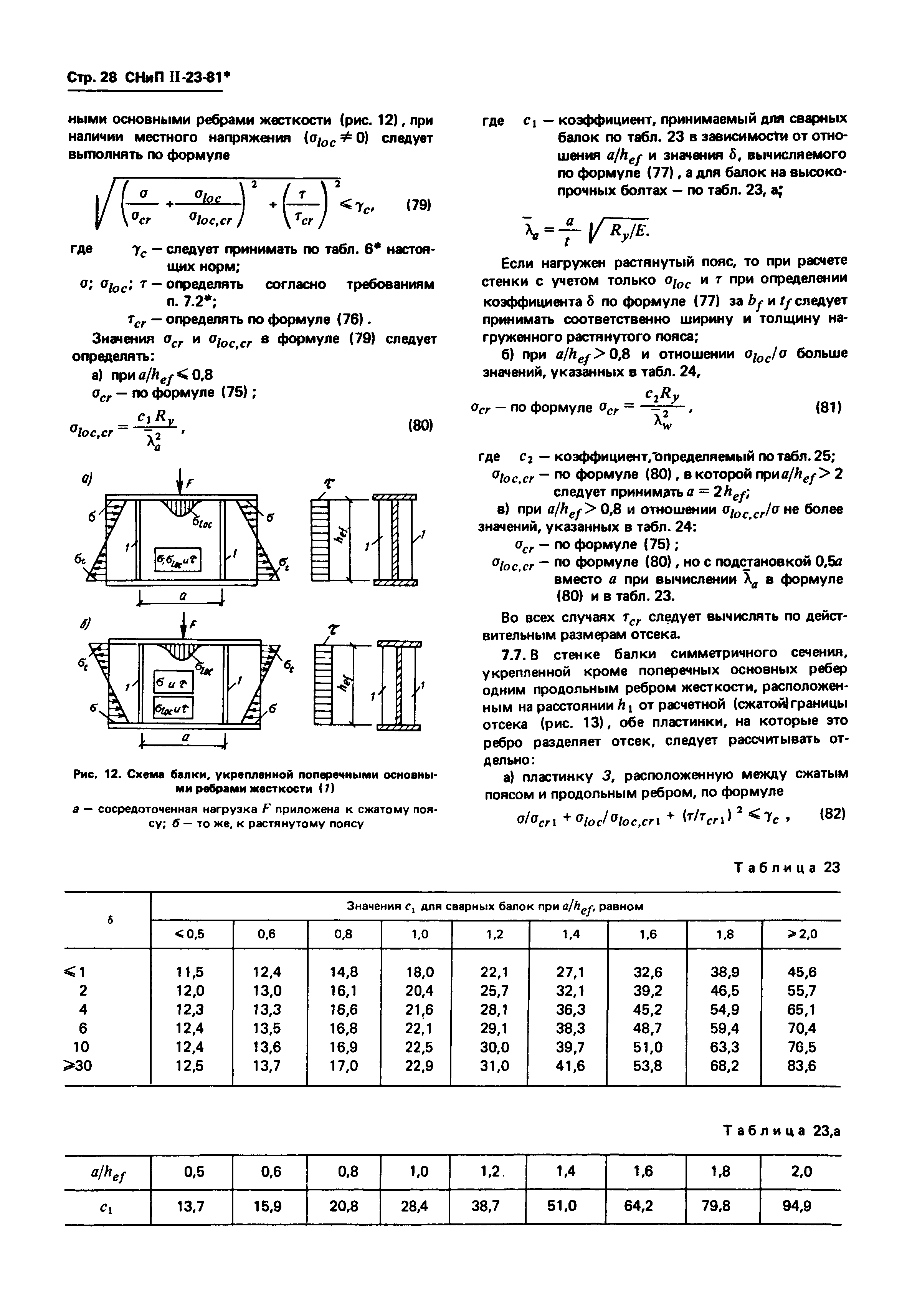 СНиП II-23-81*