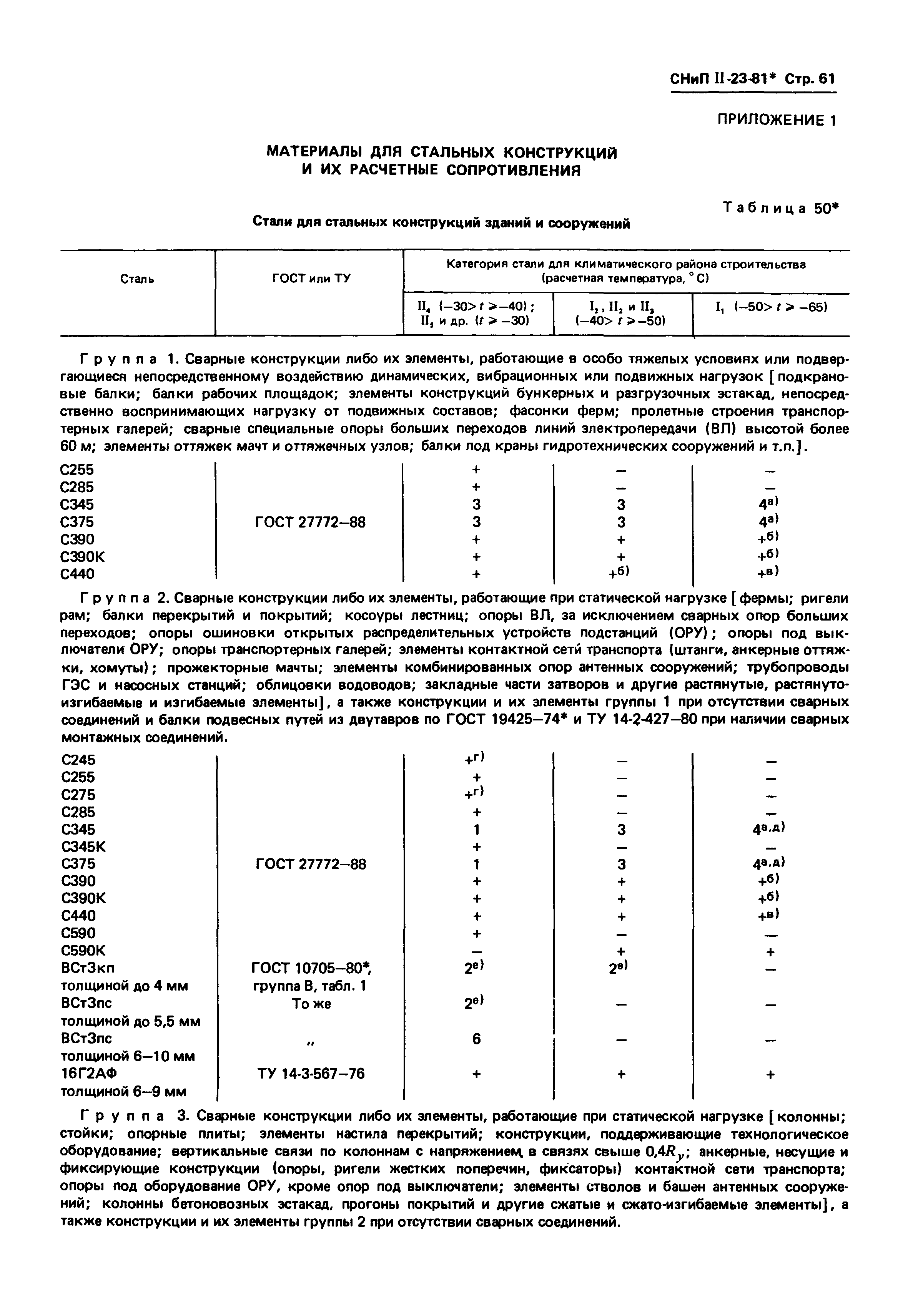 СНиП II-23-81*