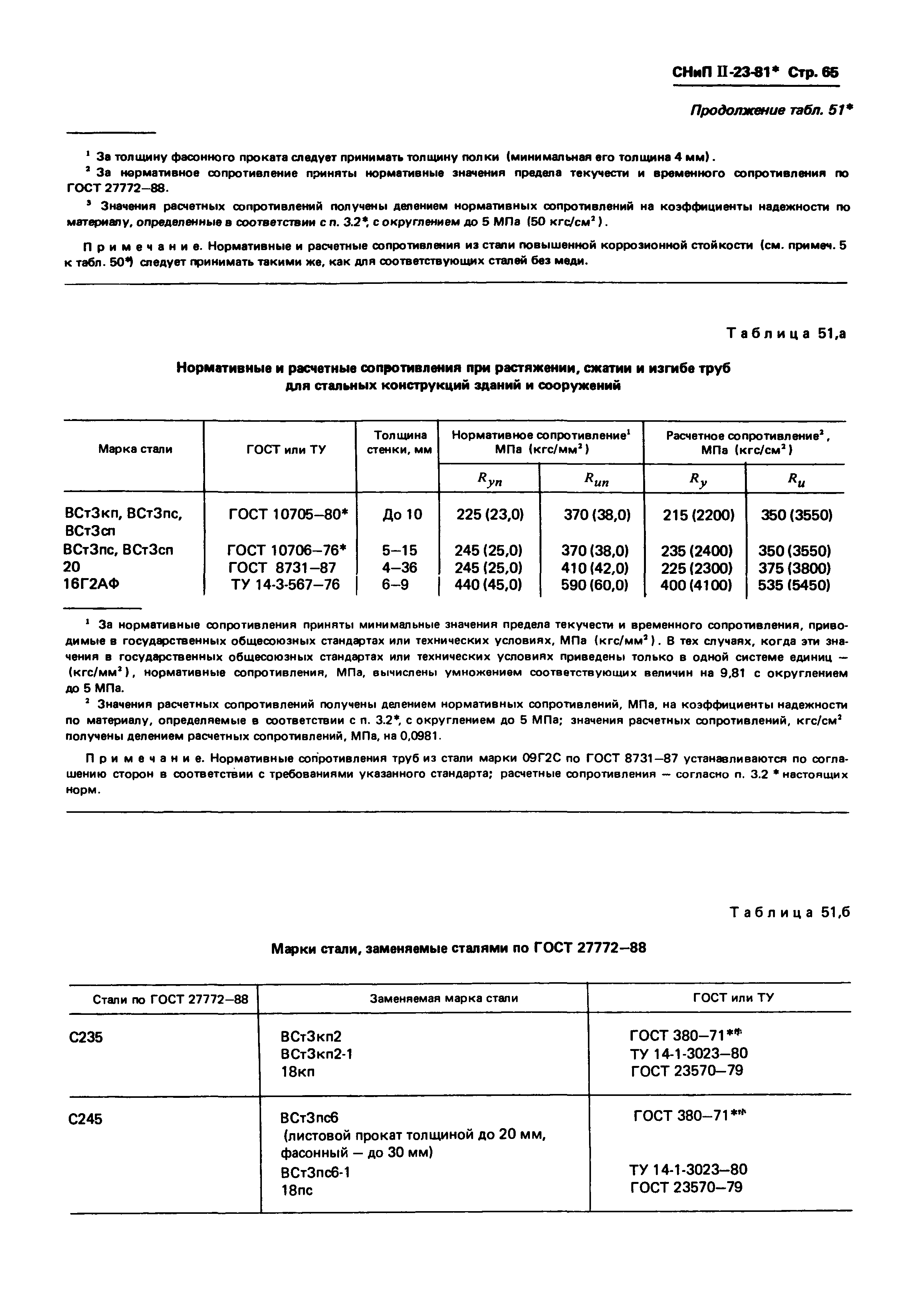 СНиП II-23-81*