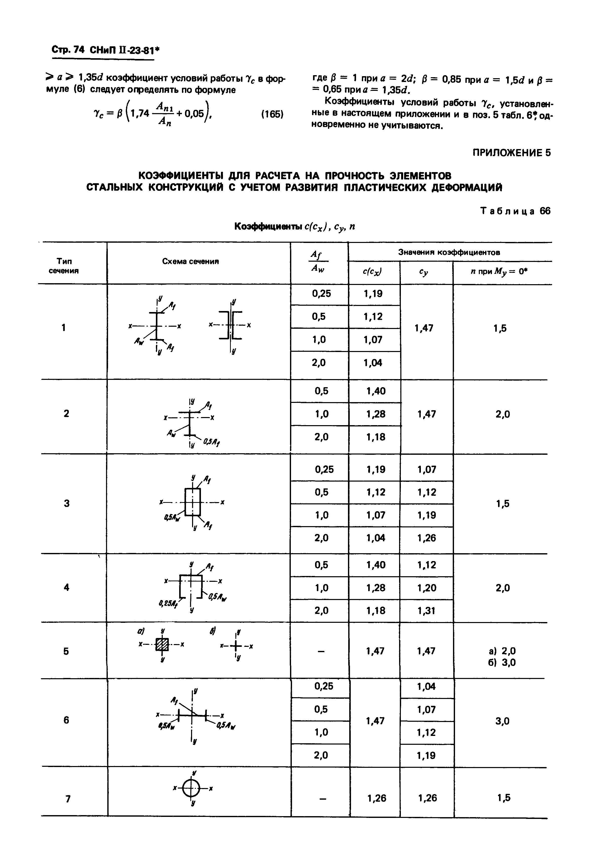 СНиП II-23-81*