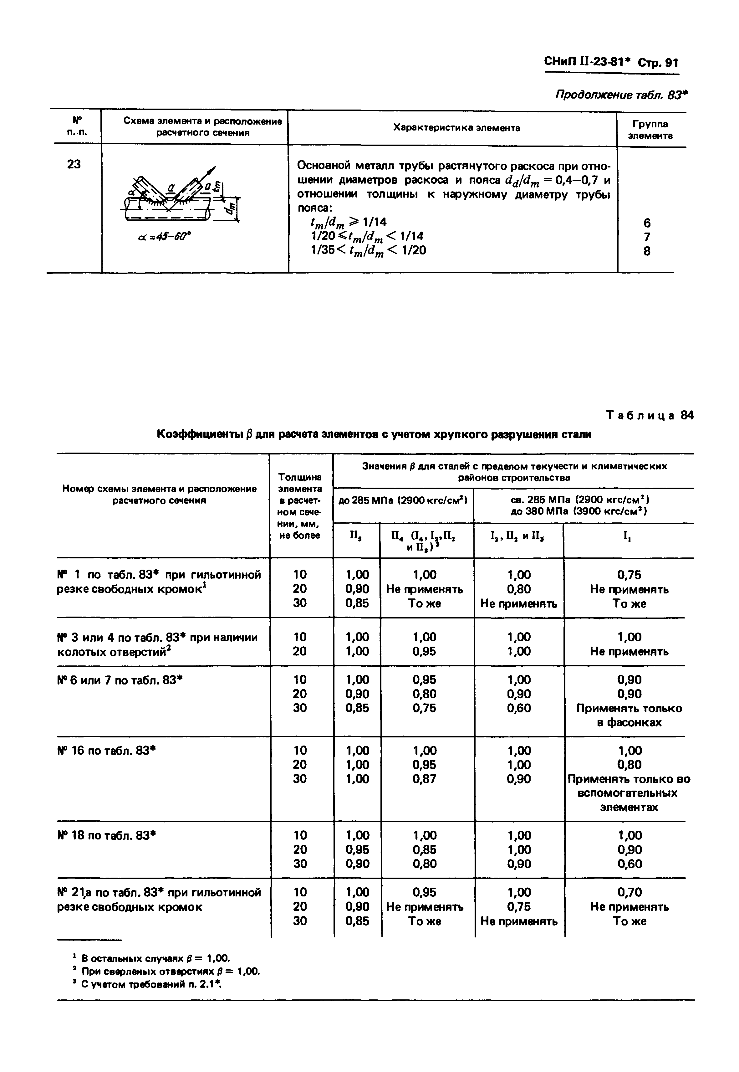 СНиП II-23-81*