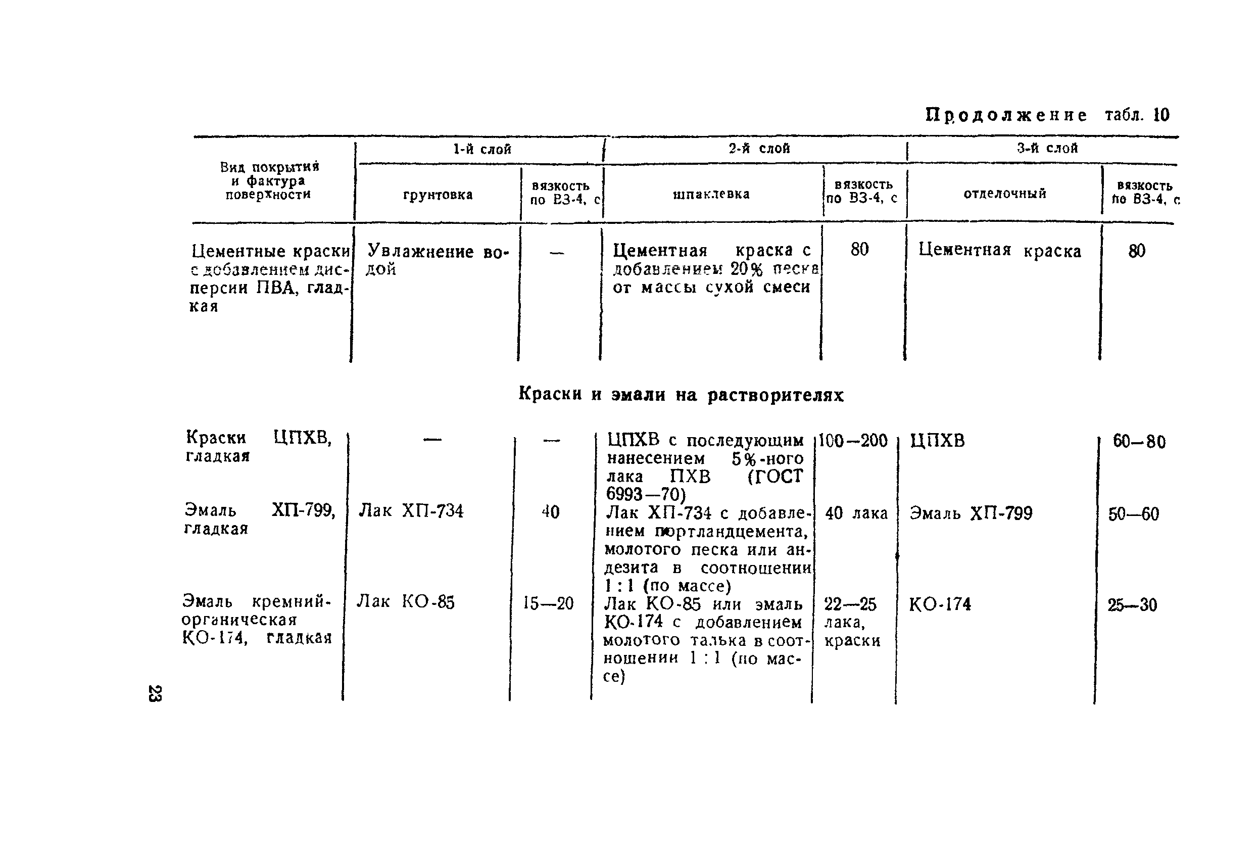 СН 277-80