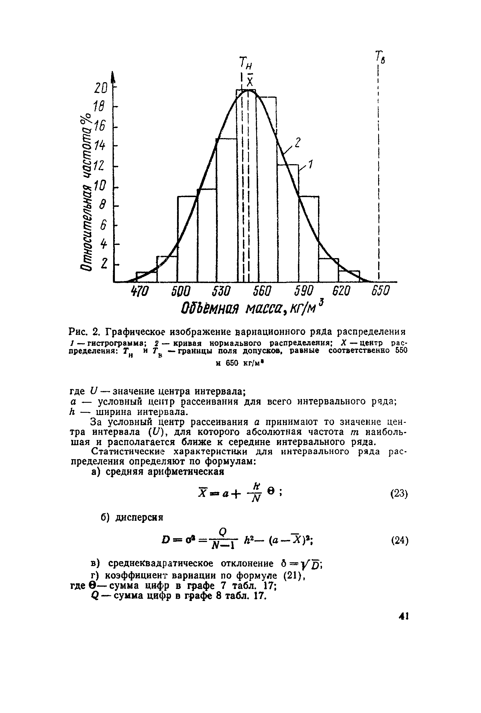 СН 277-80