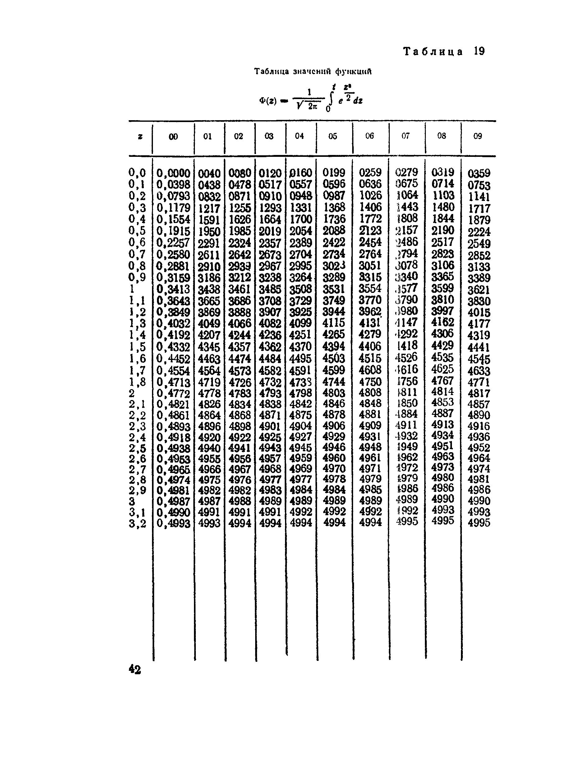 СН 277-80